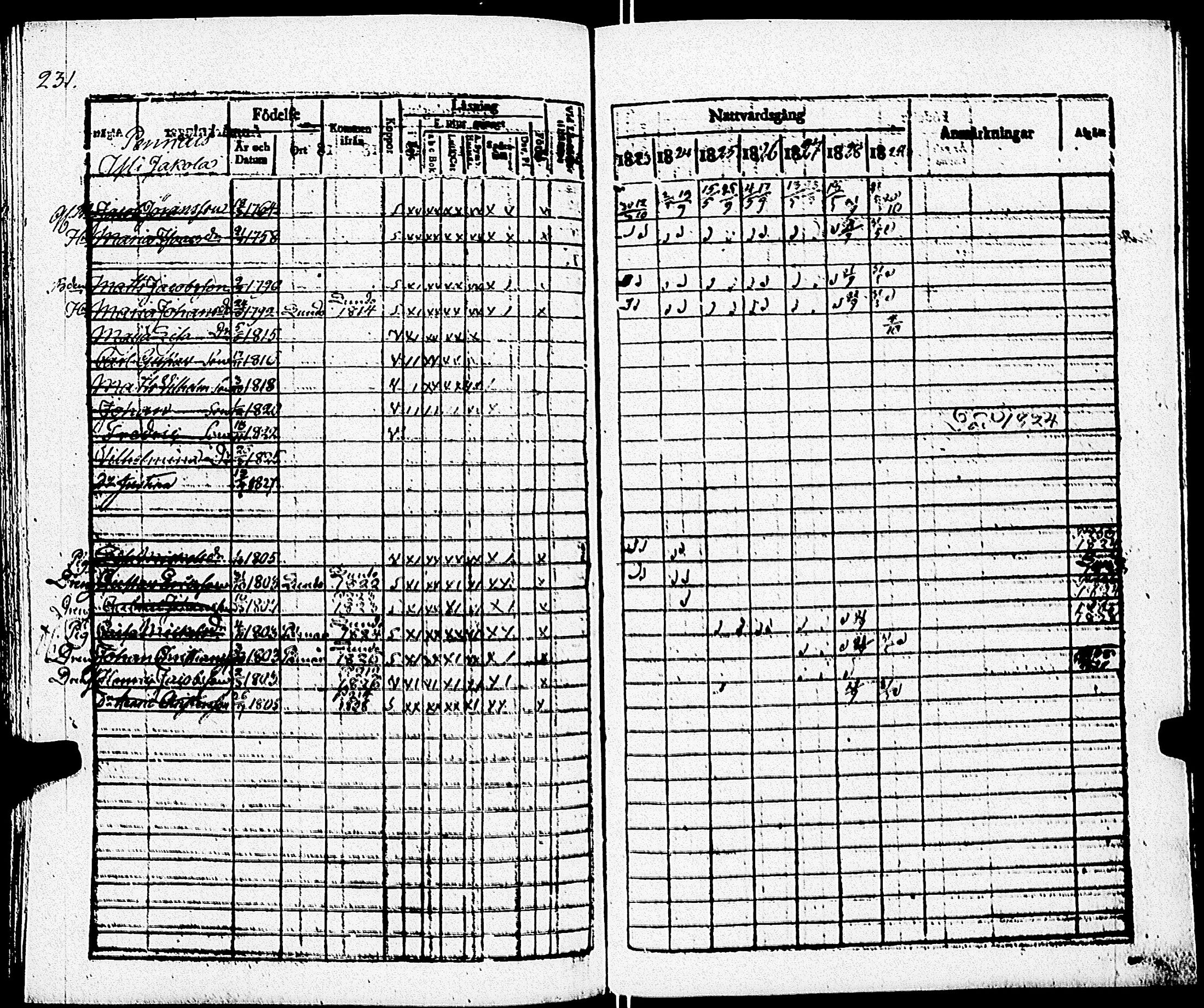 [ ../kirjat/Kirkonkirjat/paimio/rippikirja_1823-1829_jk253/kuvat/233.jpg ]