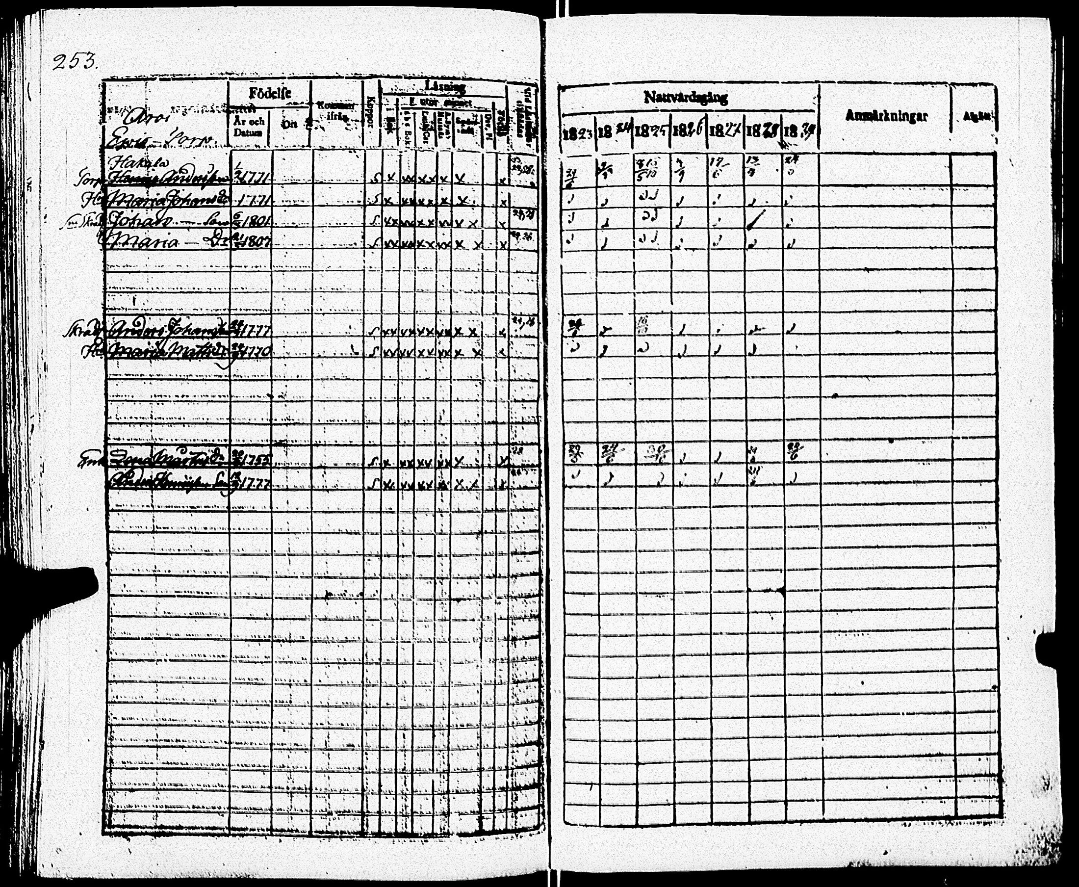 [ ../kirjat/Kirkonkirjat/paimio/rippikirja_1823-1829_jk253/kuvat/255.jpg ]