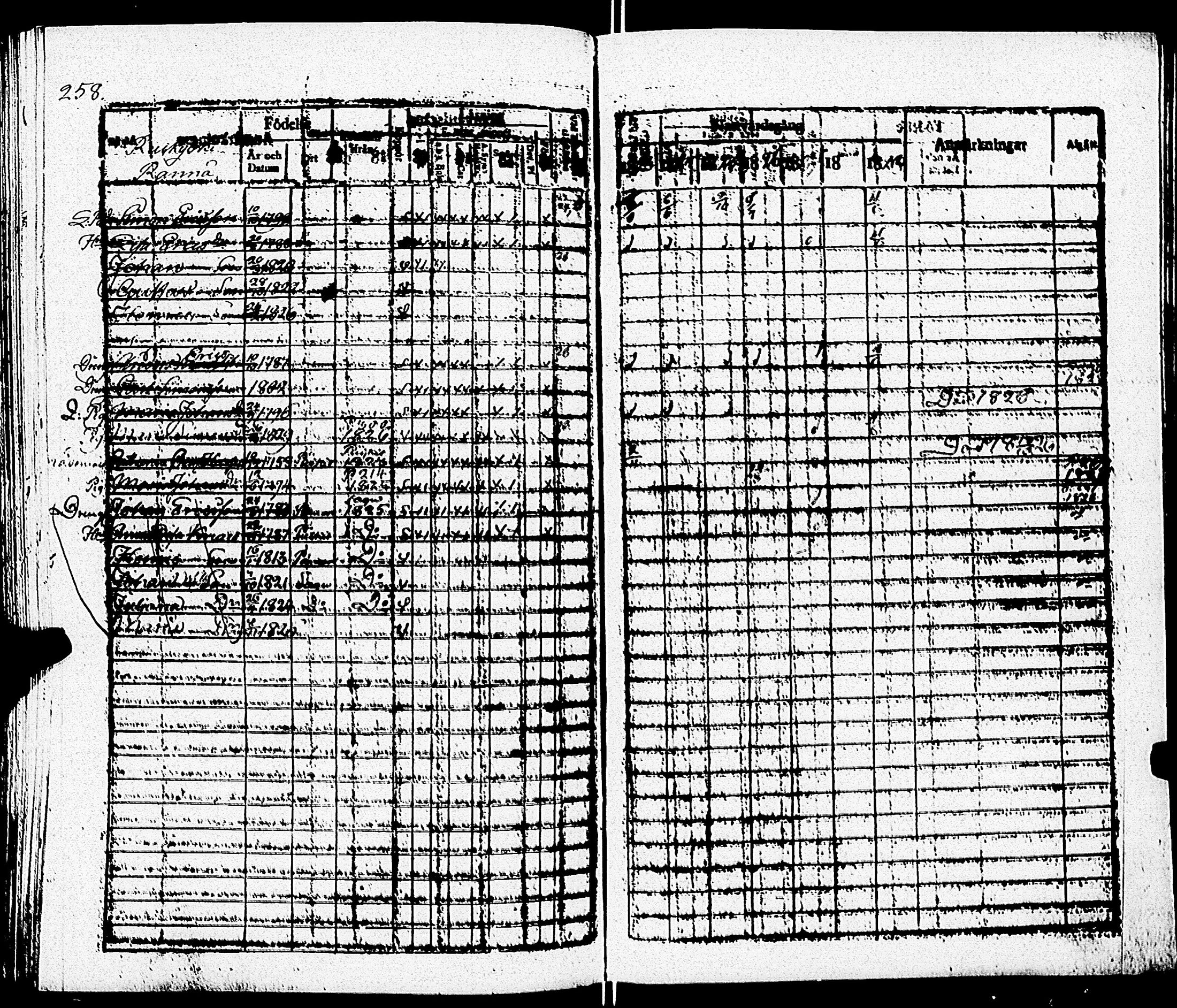 [ ../kirjat/Kirkonkirjat/paimio/rippikirja_1823-1829_jk253/kuvat/260.jpg ]