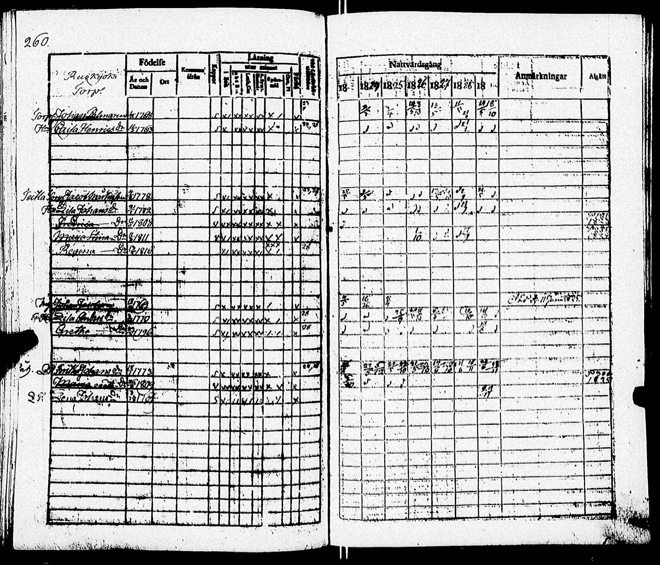 [ ../kirjat/Kirkonkirjat/paimio/rippikirja_1823-1829_jk253/kuvat/262.jpg ]