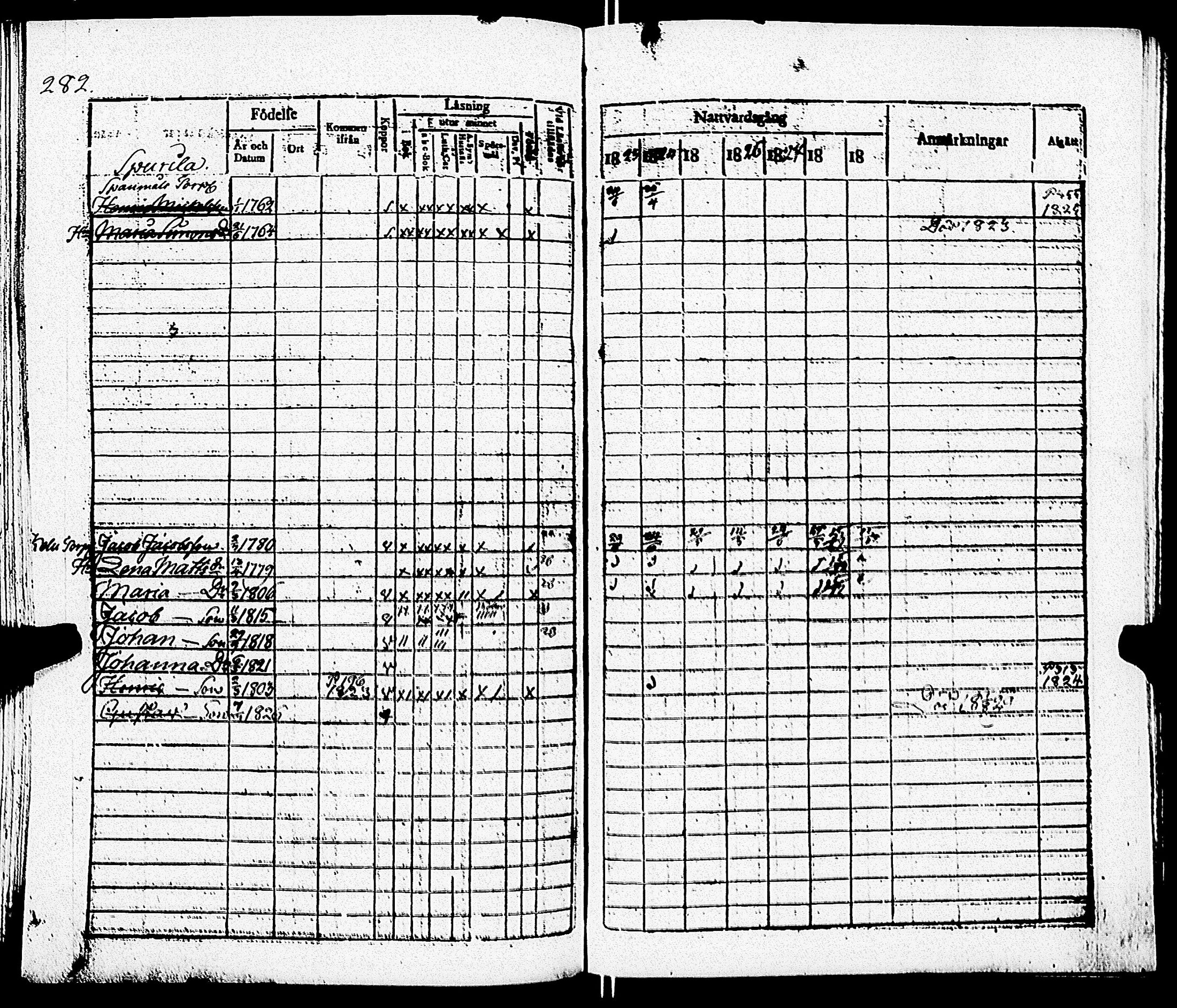 [ ../kirjat/Kirkonkirjat/paimio/rippikirja_1823-1829_jk253/kuvat/284.jpg ]