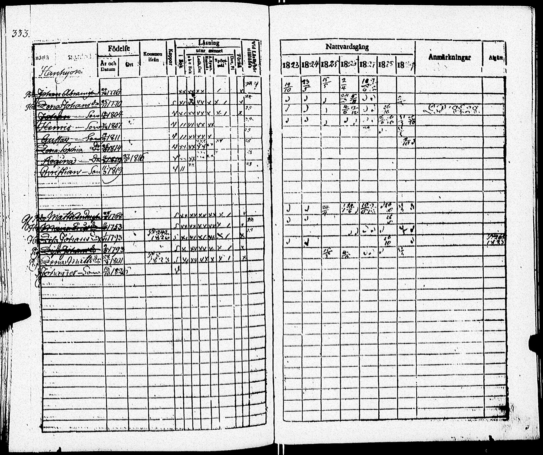 [ ../kirjat/Kirkonkirjat/paimio/rippikirja_1823-1829_jk253/kuvat/335.jpg ]