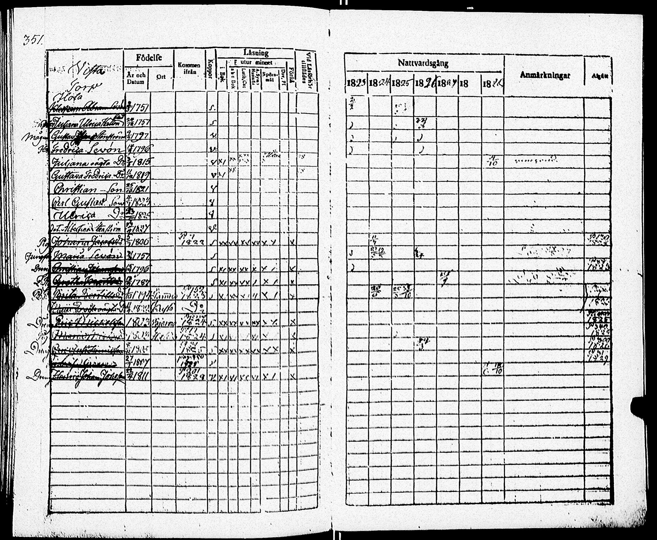 [ ../kirjat/Kirkonkirjat/paimio/rippikirja_1823-1829_jk253/kuvat/353.jpg ]