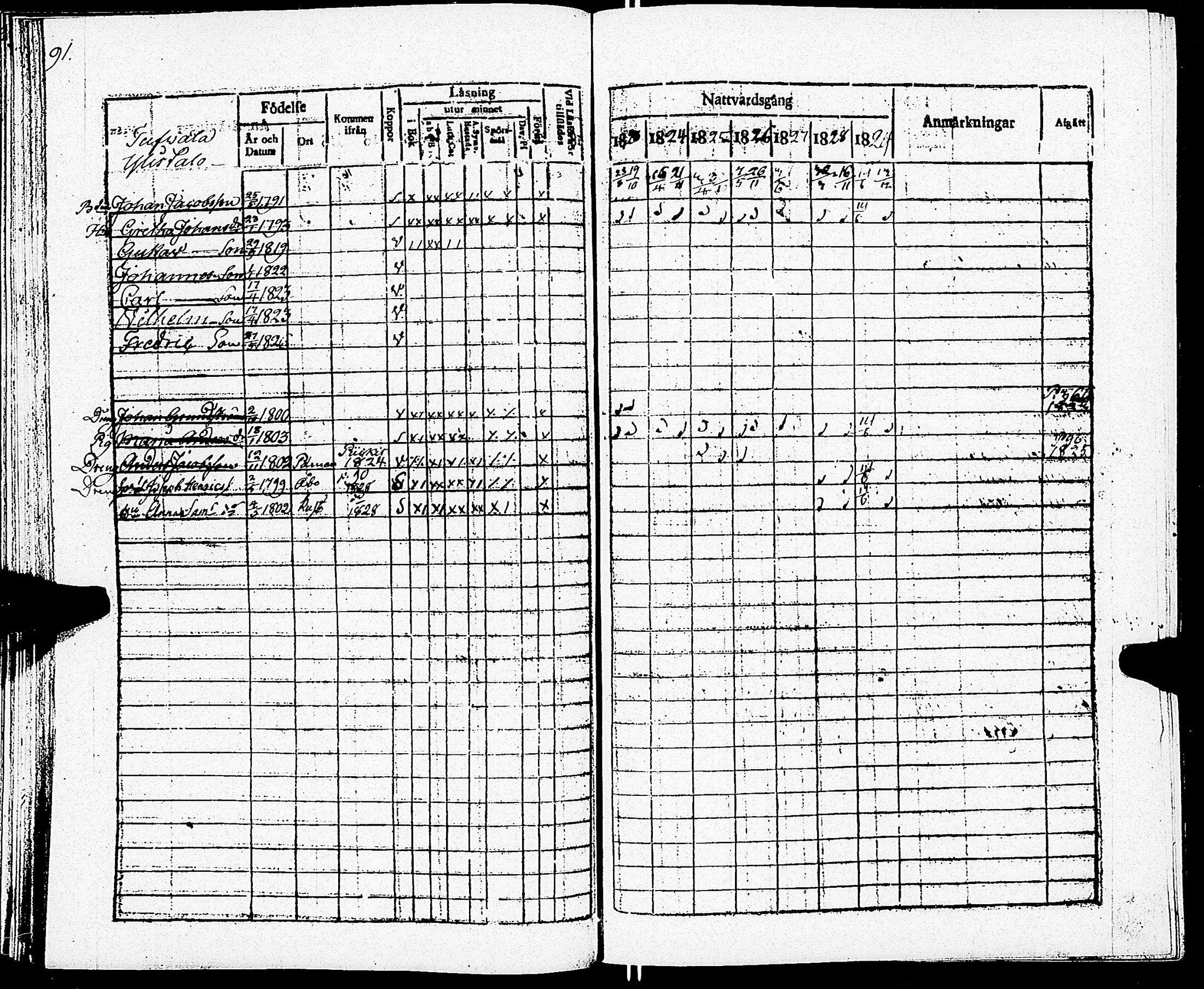 [ ../kirjat/Kirkonkirjat/paimio/rippikirja_1823-1829_jk253/kuvat/93.jpg ]