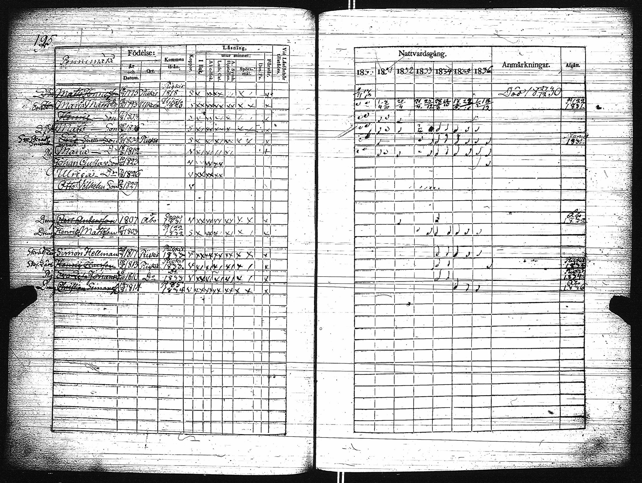 [ ../kirjat/Kirkonkirjat/paimio/rippikirja_1830-1836_jk253-254/kuvat/130.jpg ]
