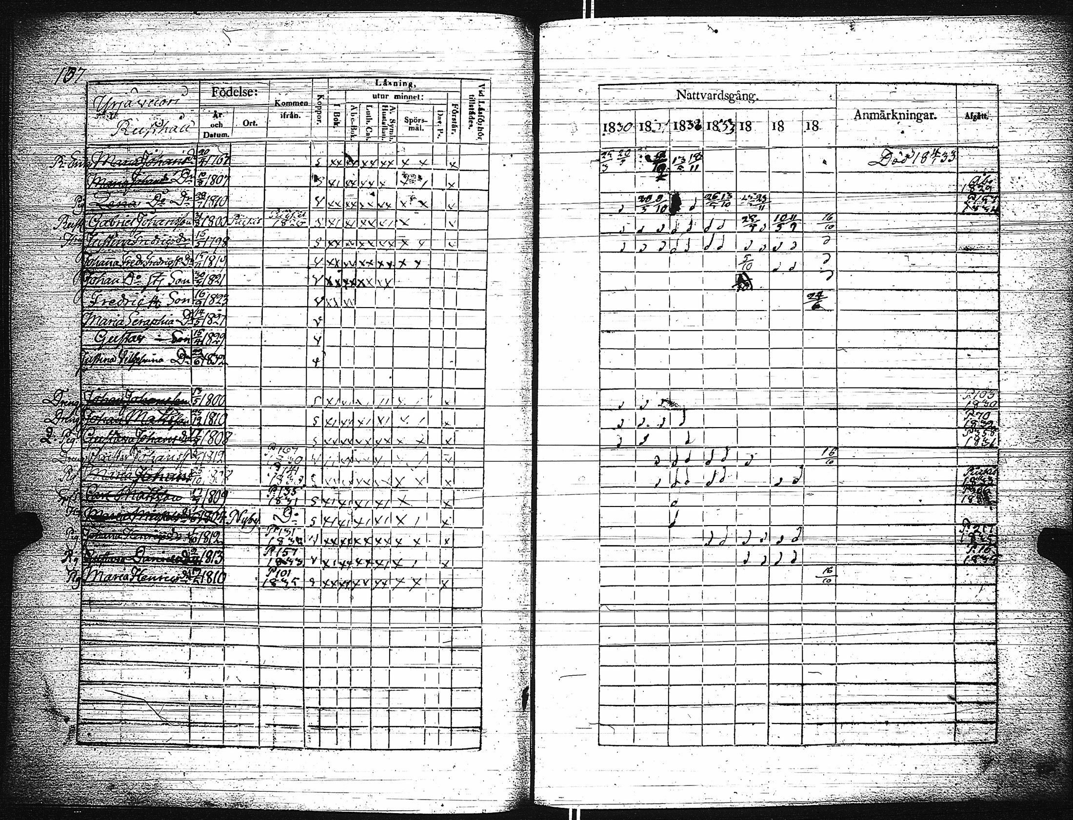 [ ../kirjat/Kirkonkirjat/paimio/rippikirja_1830-1836_jk253-254/kuvat/142.jpg ]