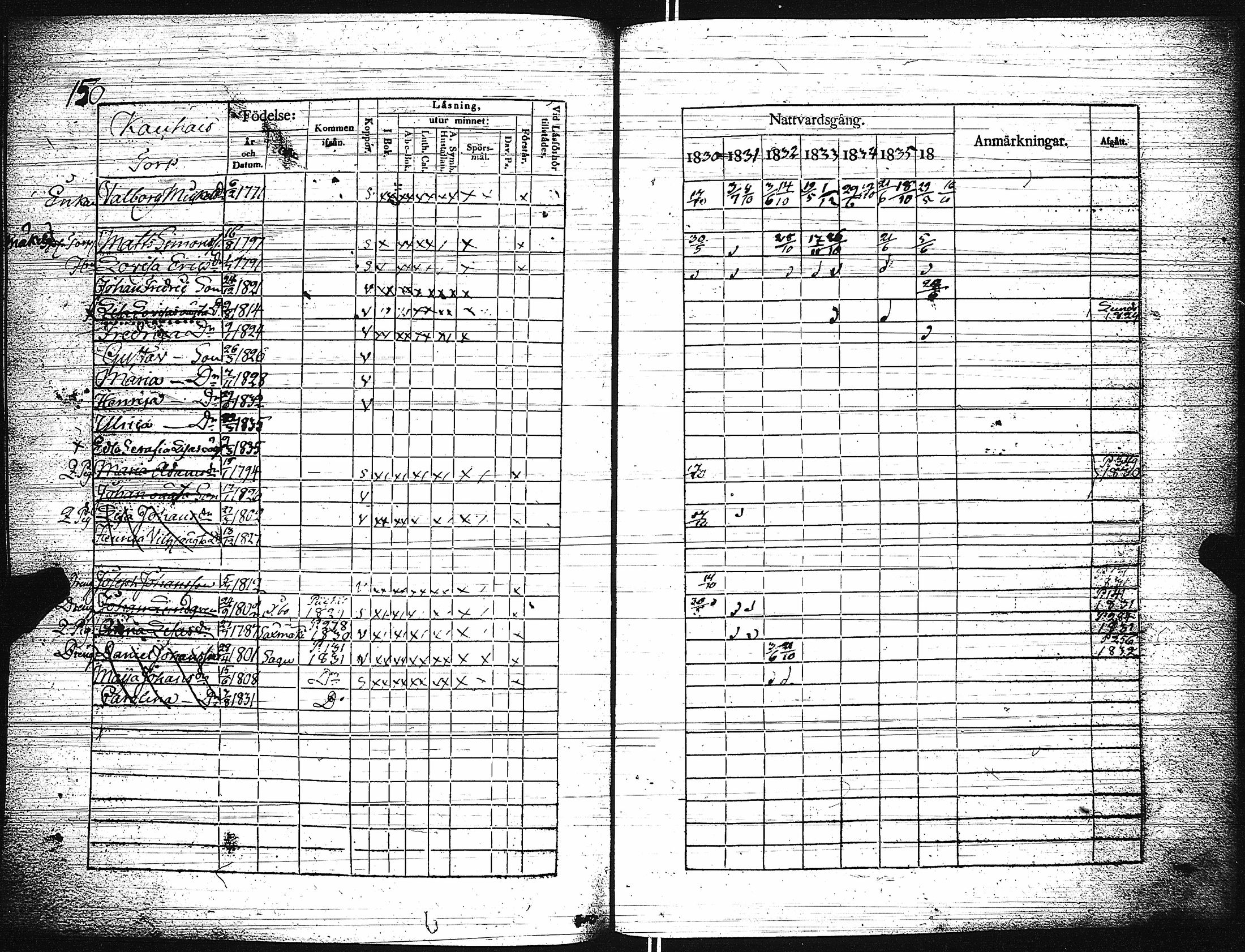 [ ../kirjat/Kirkonkirjat/paimio/rippikirja_1830-1836_jk253-254/kuvat/155.jpg ]