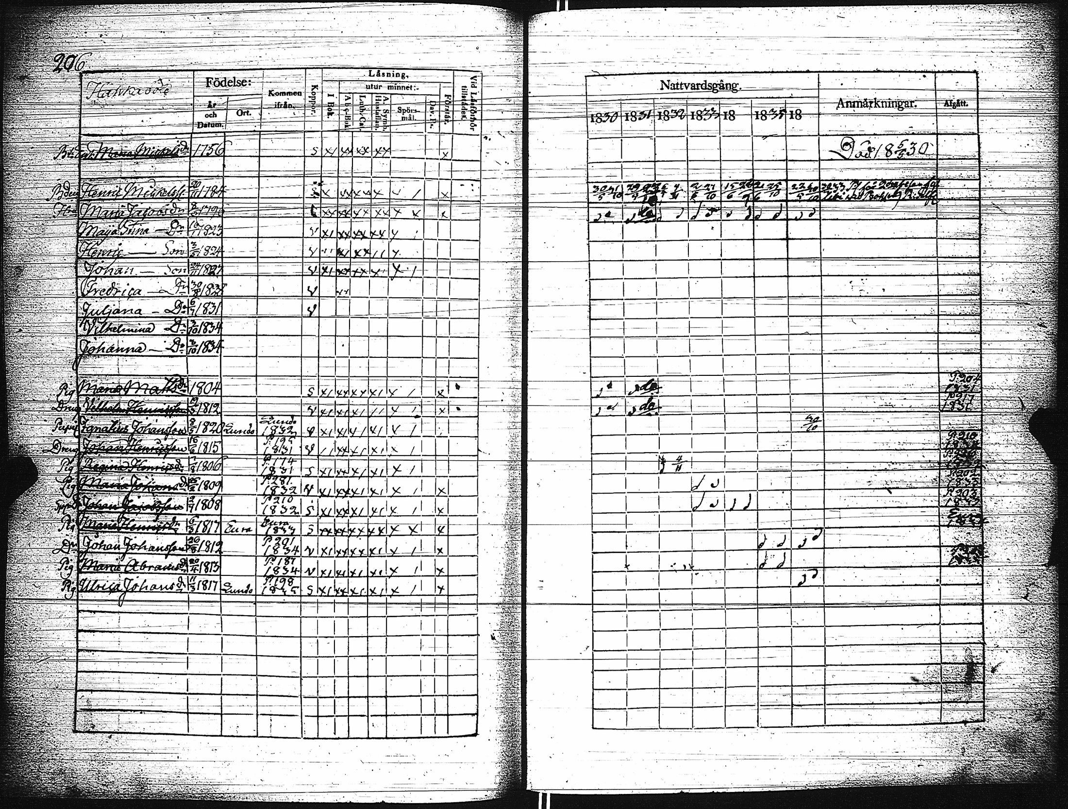 [ ../kirjat/Kirkonkirjat/paimio/rippikirja_1830-1836_jk253-254/kuvat/211.jpg ]