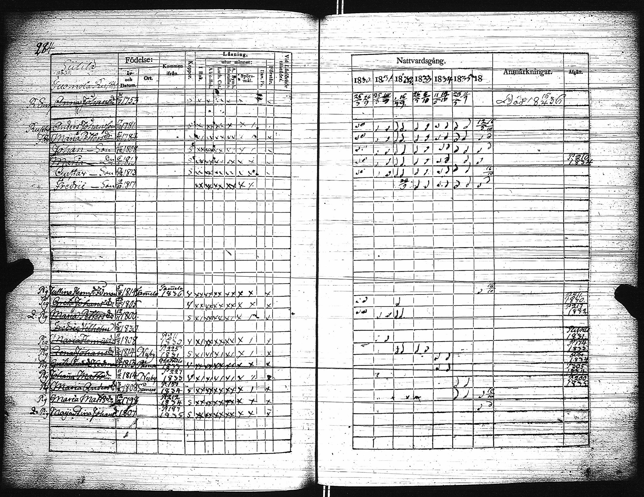 [ ../kirjat/Kirkonkirjat/paimio/rippikirja_1830-1836_jk253-254/kuvat/219.jpg ]