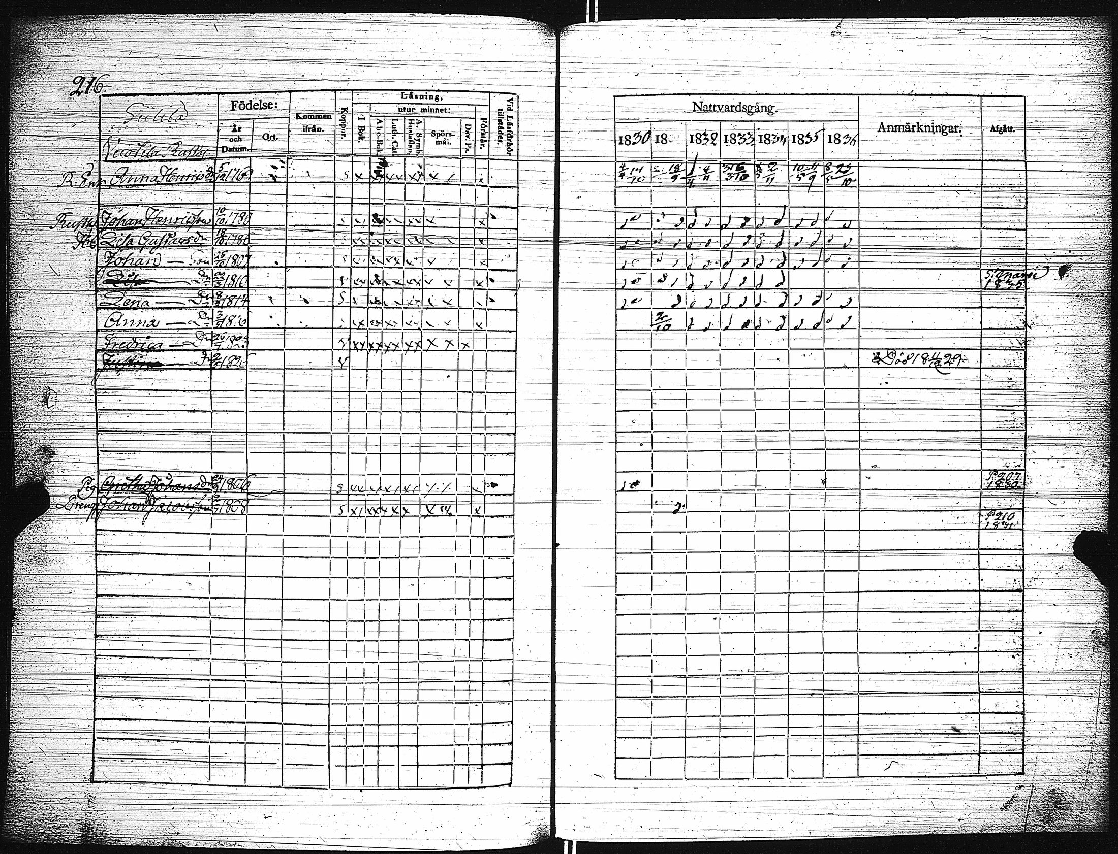 [ ../kirjat/Kirkonkirjat/paimio/rippikirja_1830-1836_jk253-254/kuvat/221.jpg ]