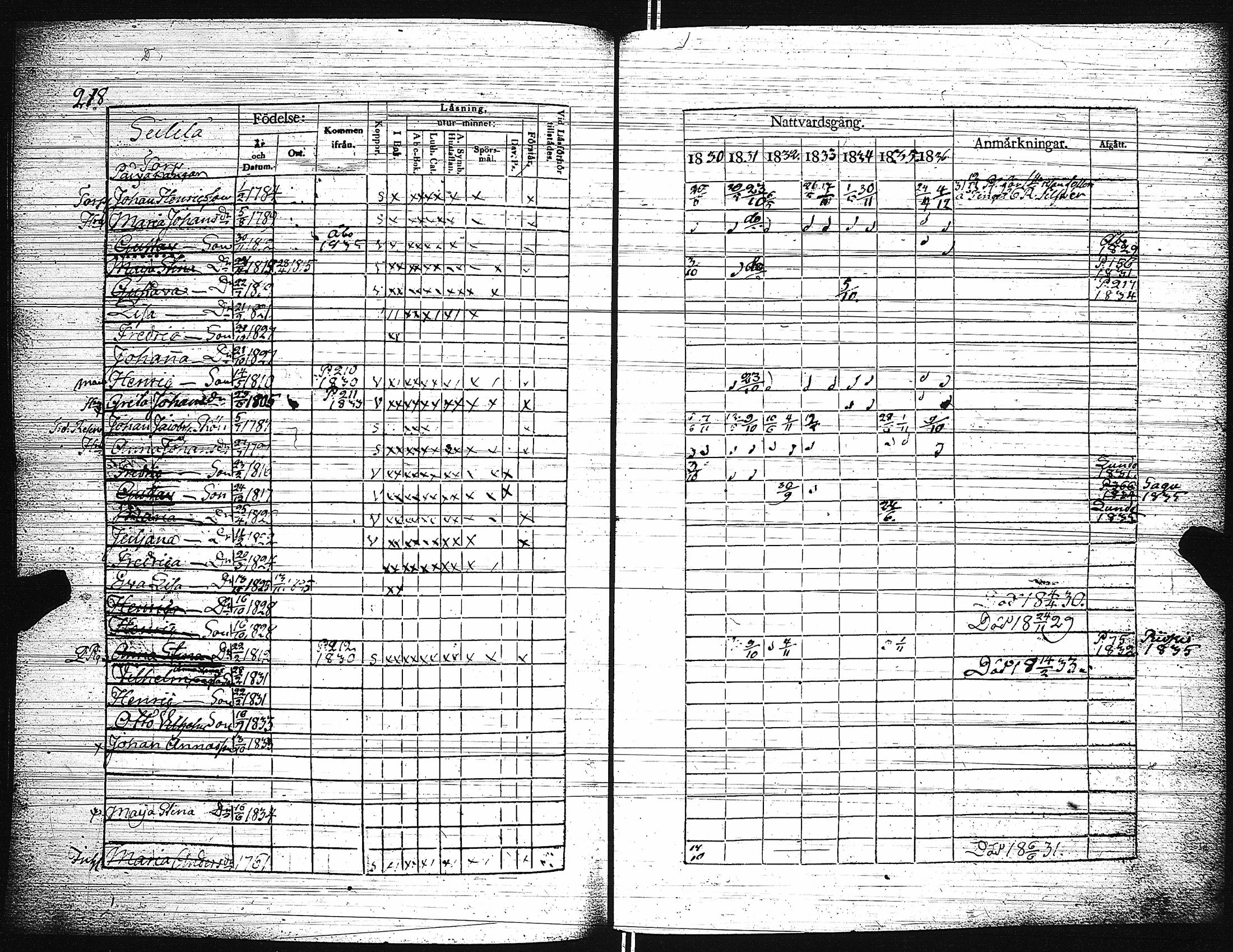 [ ../kirjat/Kirkonkirjat/paimio/rippikirja_1830-1836_jk253-254/kuvat/223.jpg ]