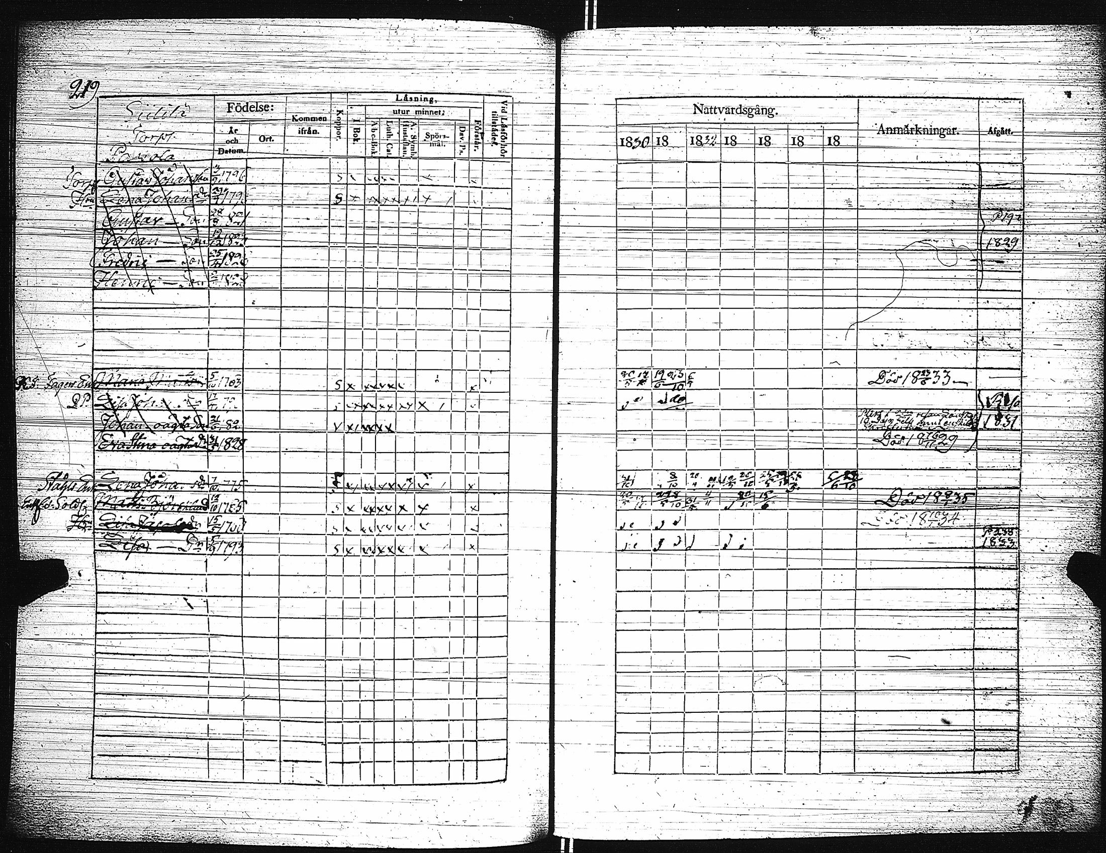 [ ../kirjat/Kirkonkirjat/paimio/rippikirja_1830-1836_jk253-254/kuvat/224.jpg ]