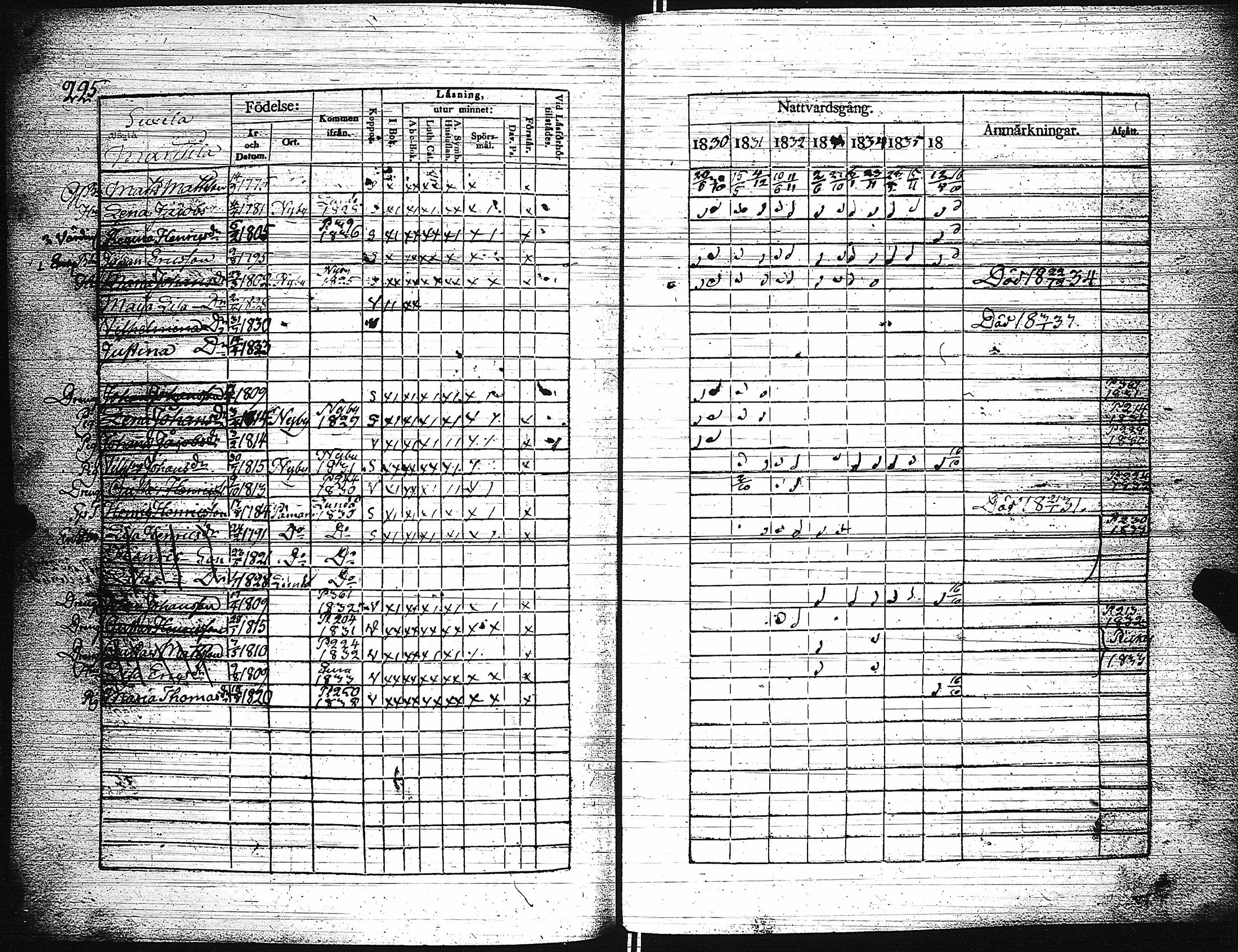[ ../kirjat/Kirkonkirjat/paimio/rippikirja_1830-1836_jk253-254/kuvat/230.jpg ]