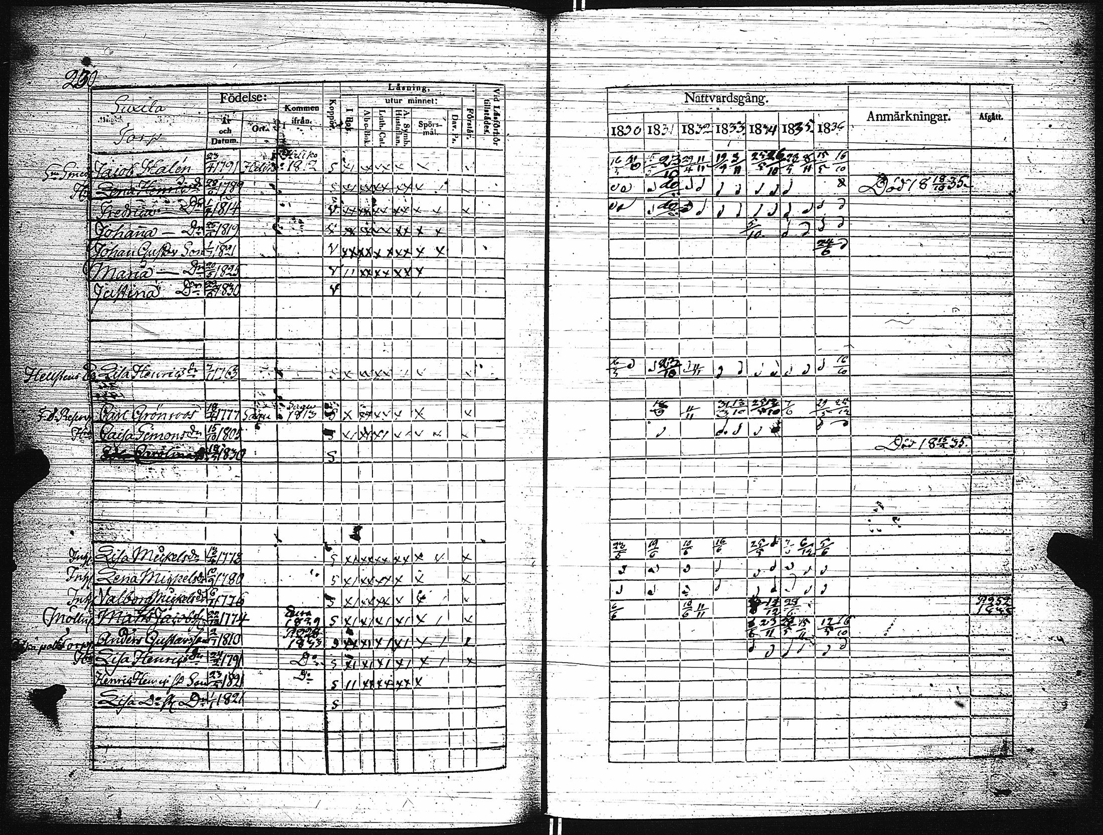 [ ../kirjat/Kirkonkirjat/paimio/rippikirja_1830-1836_jk253-254/kuvat/235.jpg ]