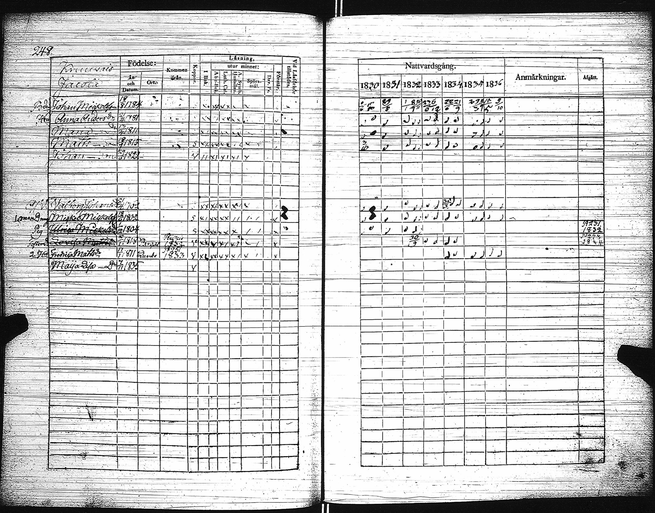 [ ../kirjat/Kirkonkirjat/paimio/rippikirja_1830-1836_jk253-254/kuvat/253.jpg ]