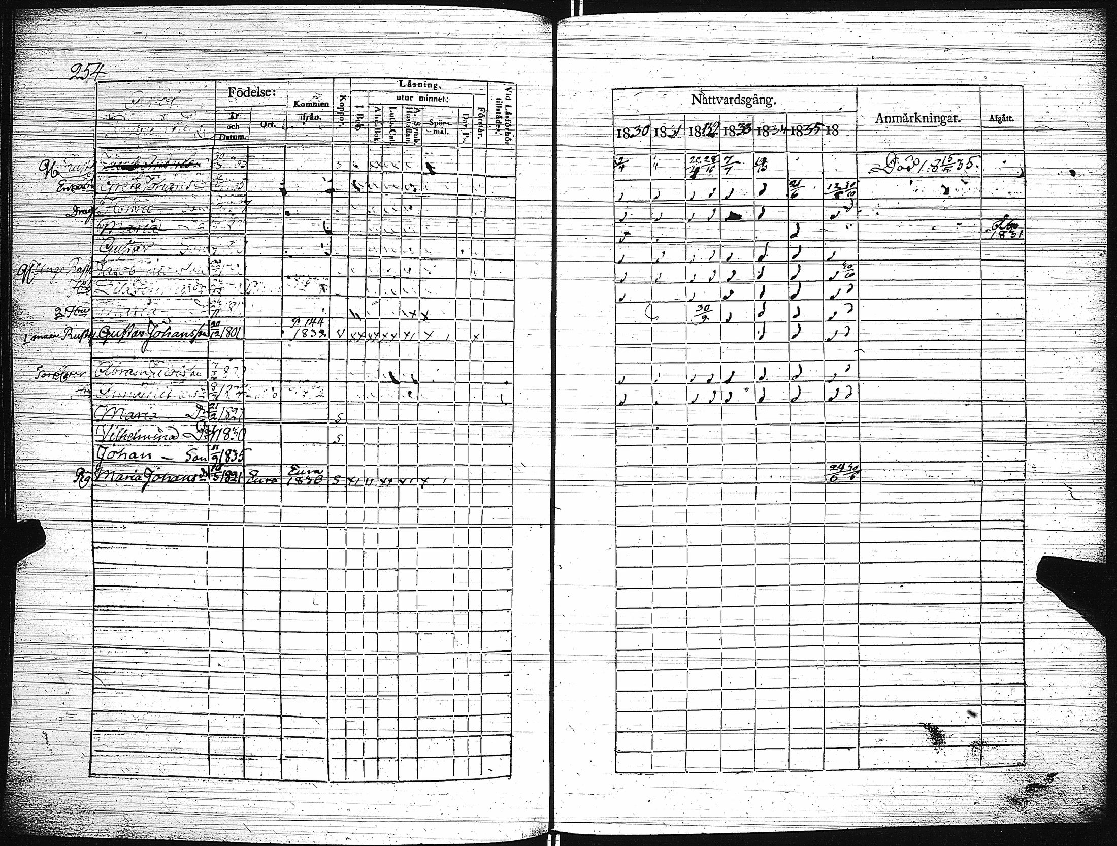[ ../kirjat/Kirkonkirjat/paimio/rippikirja_1830-1836_jk253-254/kuvat/259.jpg ]