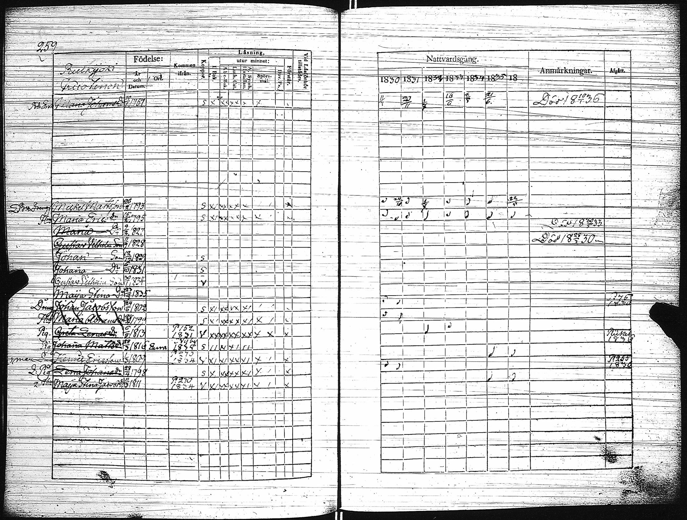 [ ../kirjat/Kirkonkirjat/paimio/rippikirja_1830-1836_jk253-254/kuvat/264.jpg ]