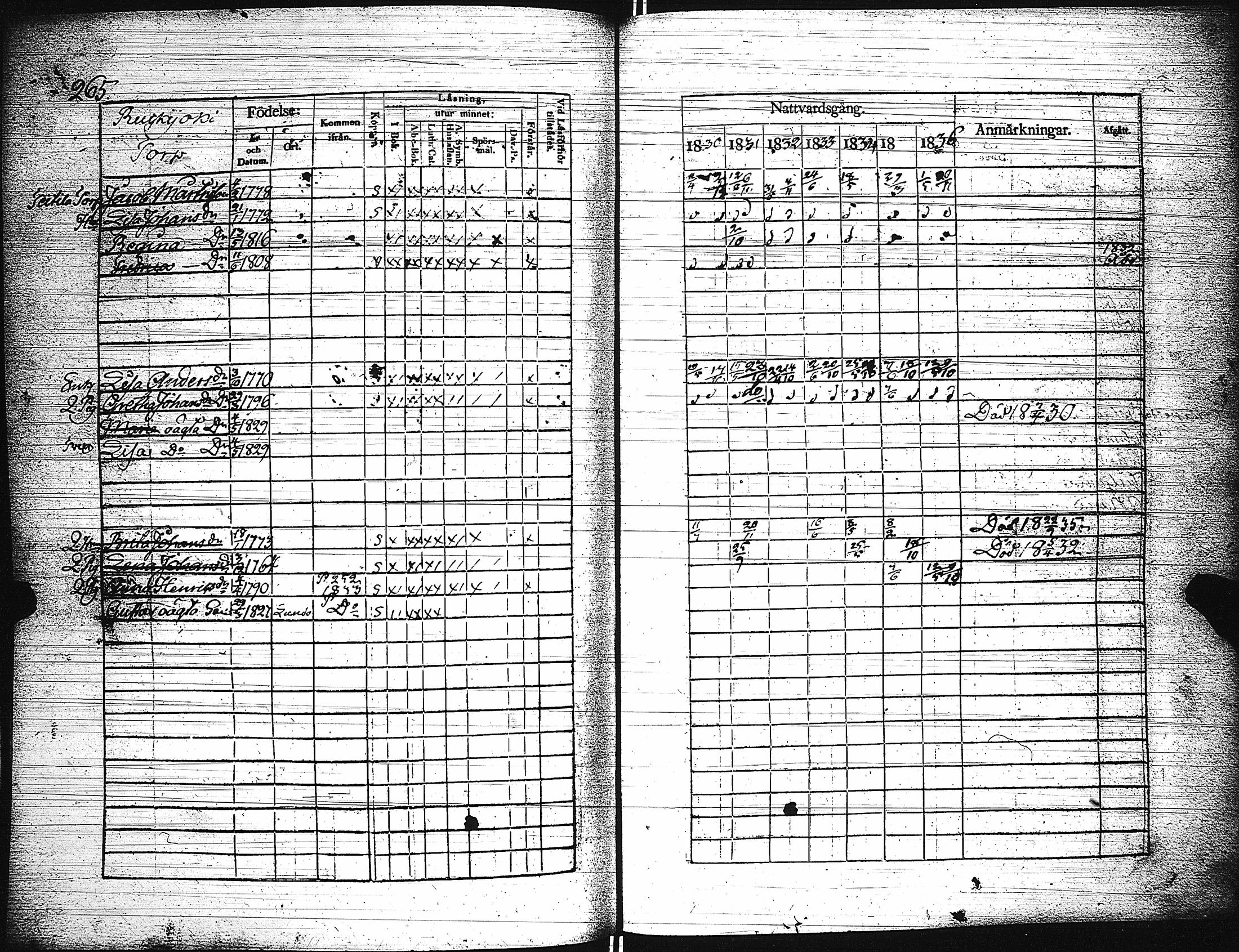 [ ../kirjat/Kirkonkirjat/paimio/rippikirja_1830-1836_jk253-254/kuvat/270.jpg ]