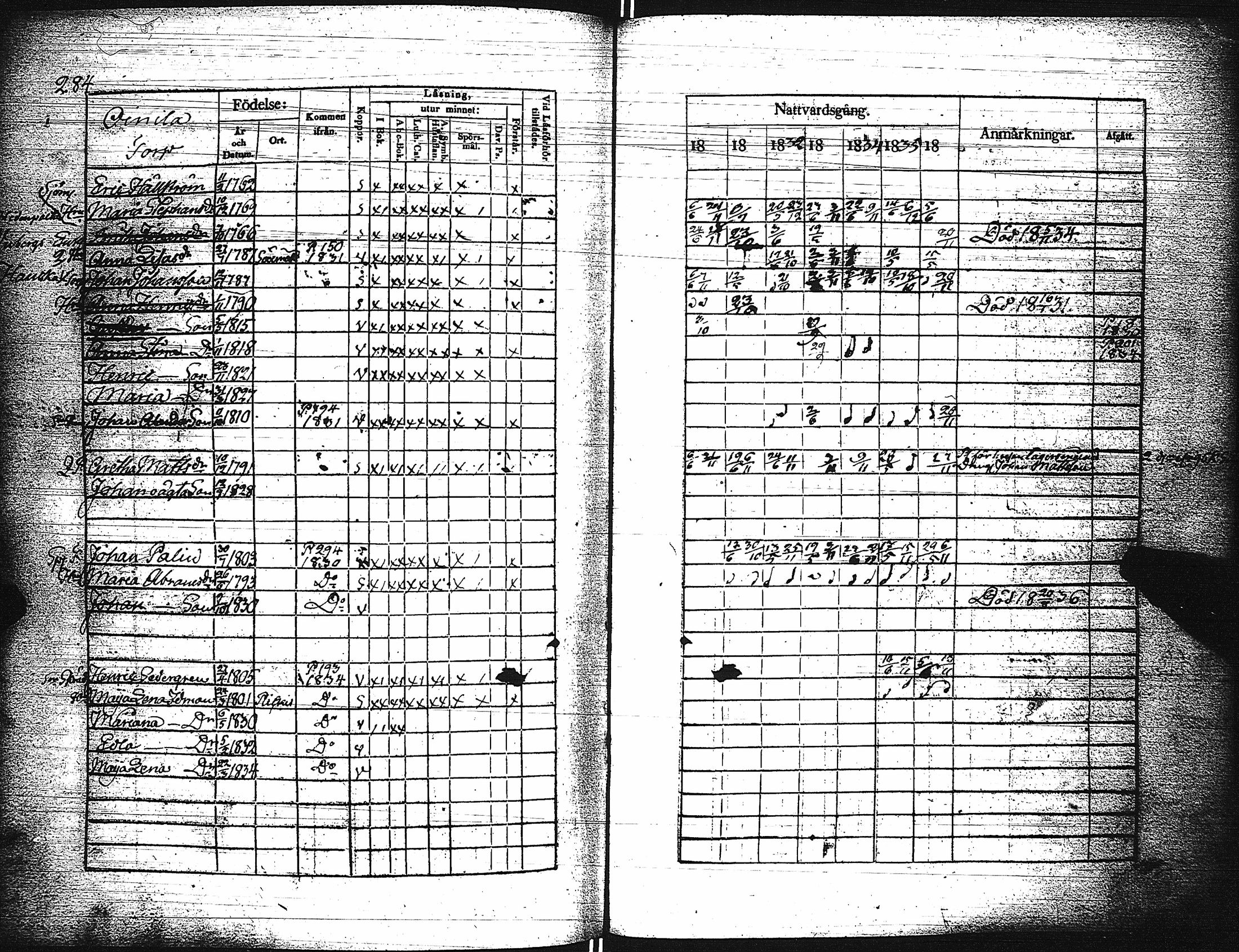 [ ../kirjat/Kirkonkirjat/paimio/rippikirja_1830-1836_jk253-254/kuvat/289.jpg ]