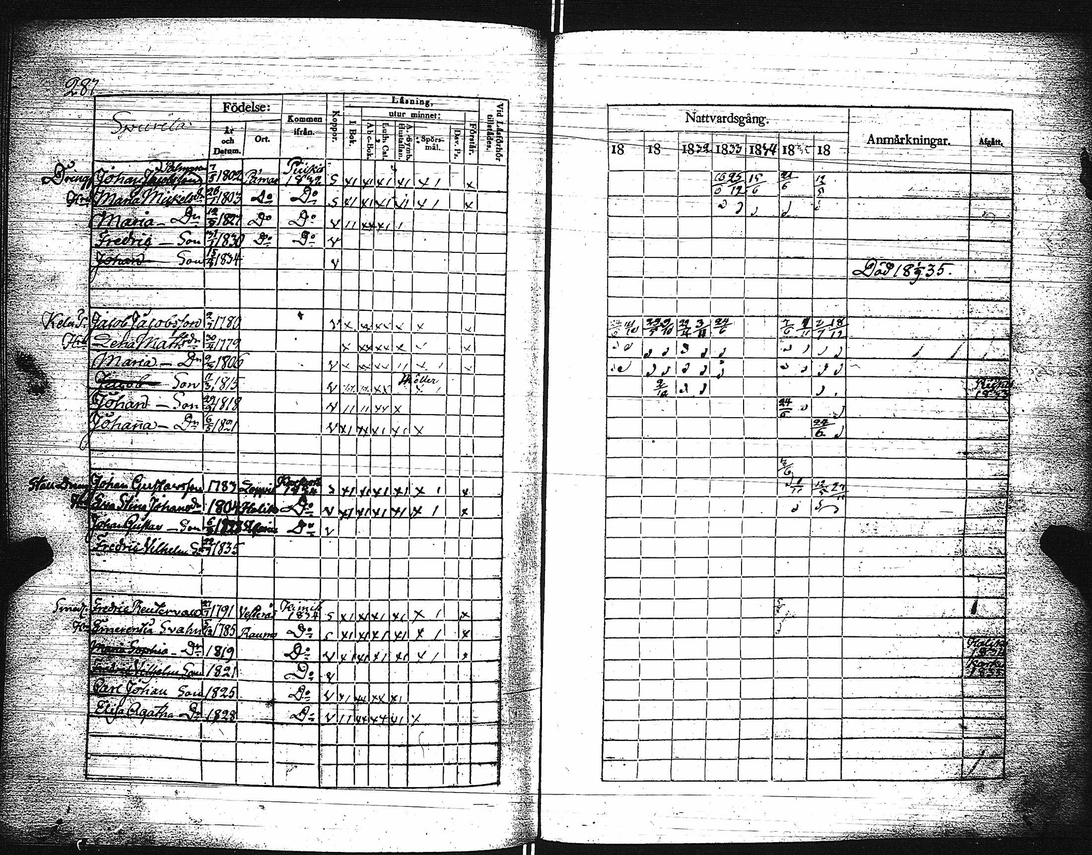 [ ../kirjat/Kirkonkirjat/paimio/rippikirja_1830-1836_jk253-254/kuvat/292.jpg ]