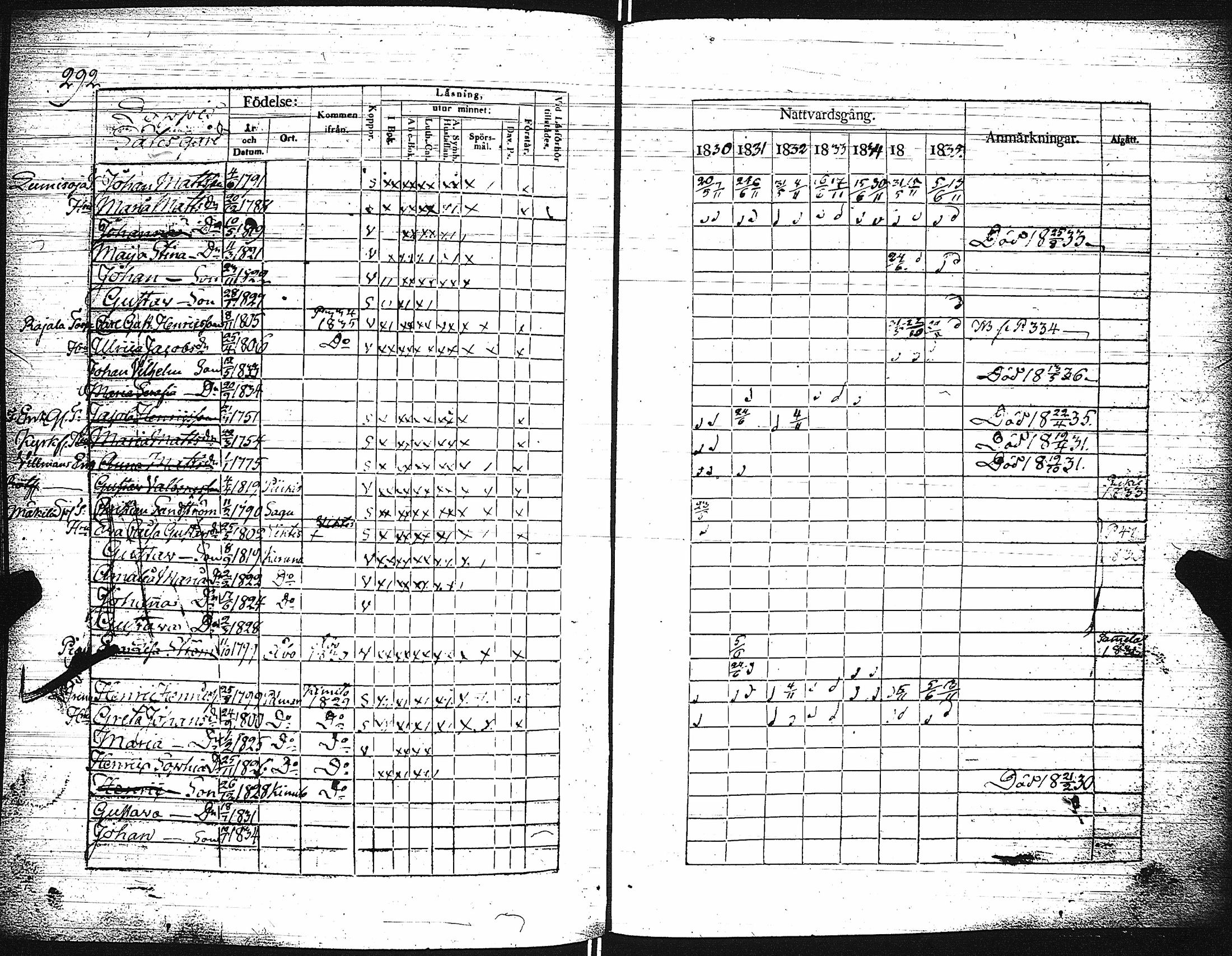 [ ../kirjat/Kirkonkirjat/paimio/rippikirja_1830-1836_jk253-254/kuvat/297.jpg ]