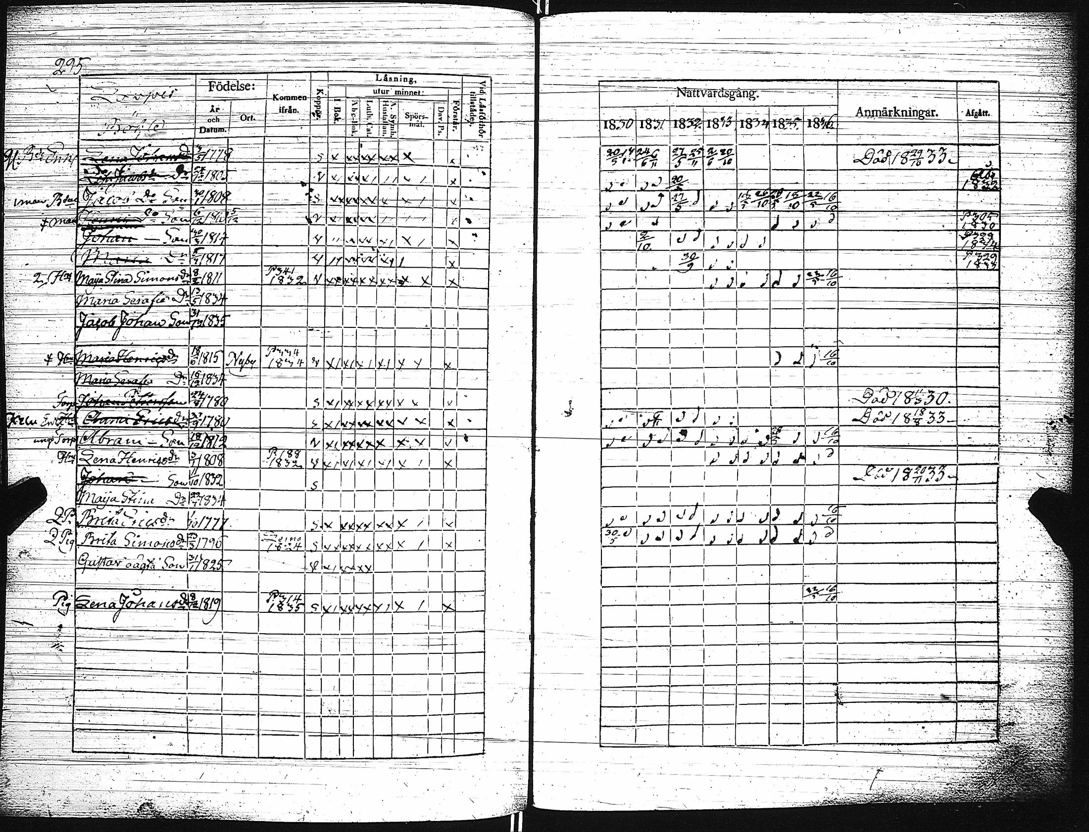 [ ../kirjat/Kirkonkirjat/paimio/rippikirja_1830-1836_jk253-254/kuvat/300.jpg ]