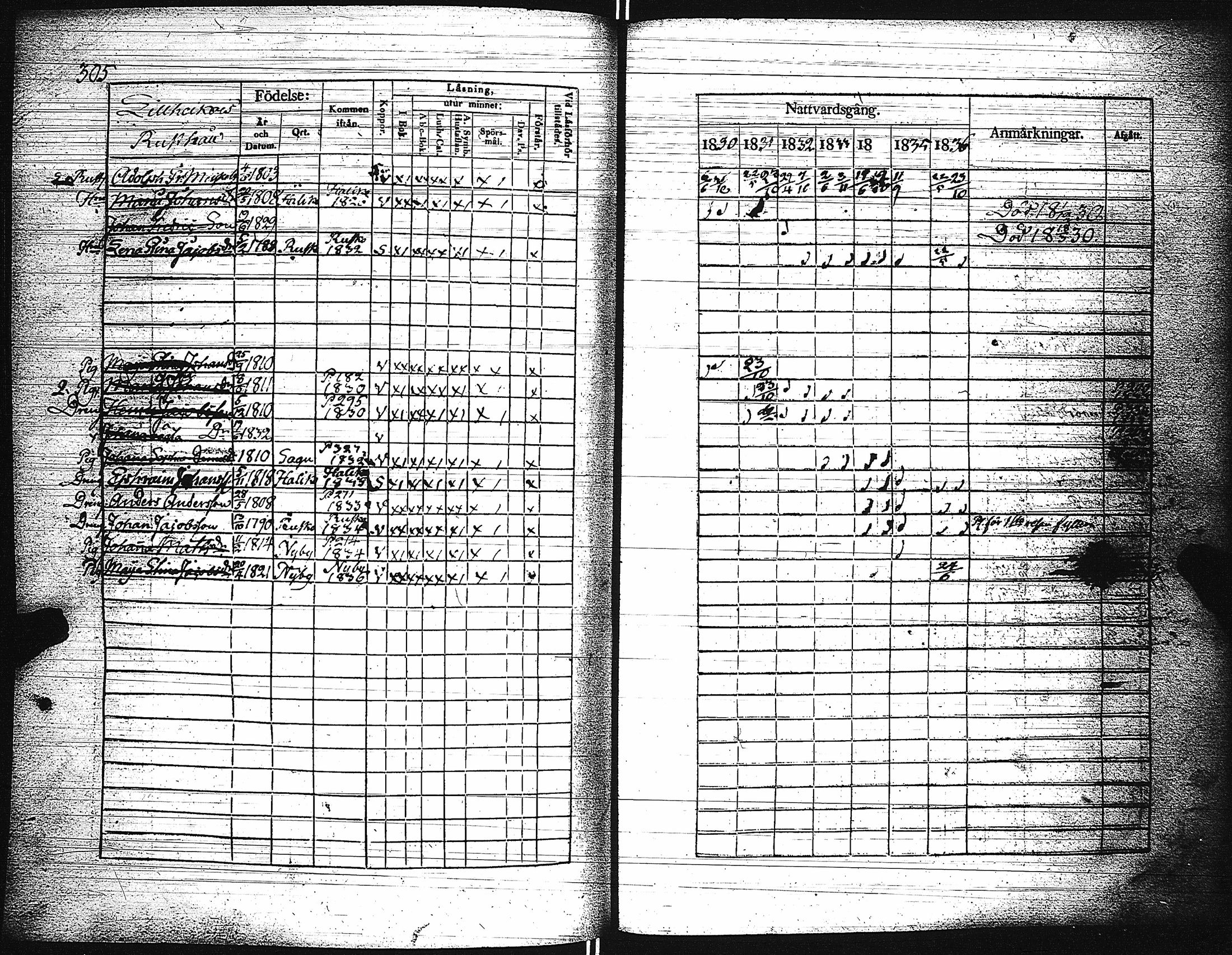 [ ../kirjat/Kirkonkirjat/paimio/rippikirja_1830-1836_jk253-254/kuvat/310.jpg ]