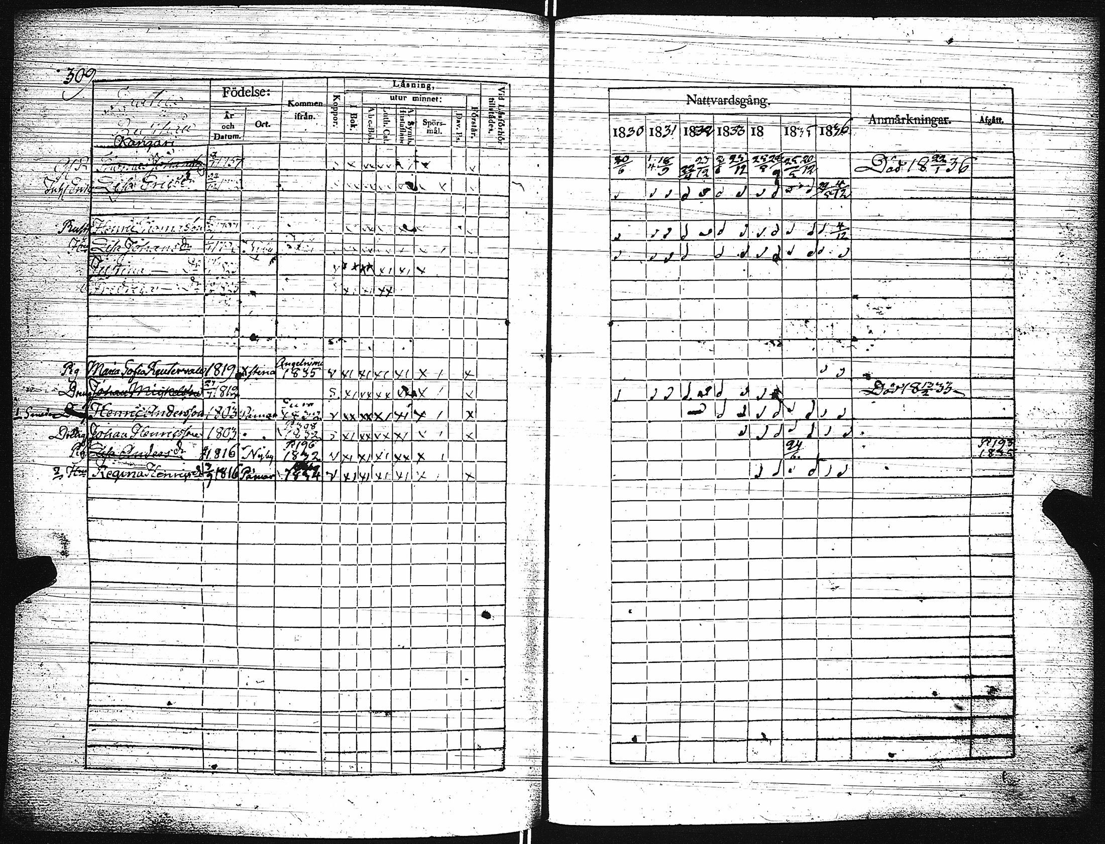 [ ../kirjat/Kirkonkirjat/paimio/rippikirja_1830-1836_jk253-254/kuvat/314.jpg ]