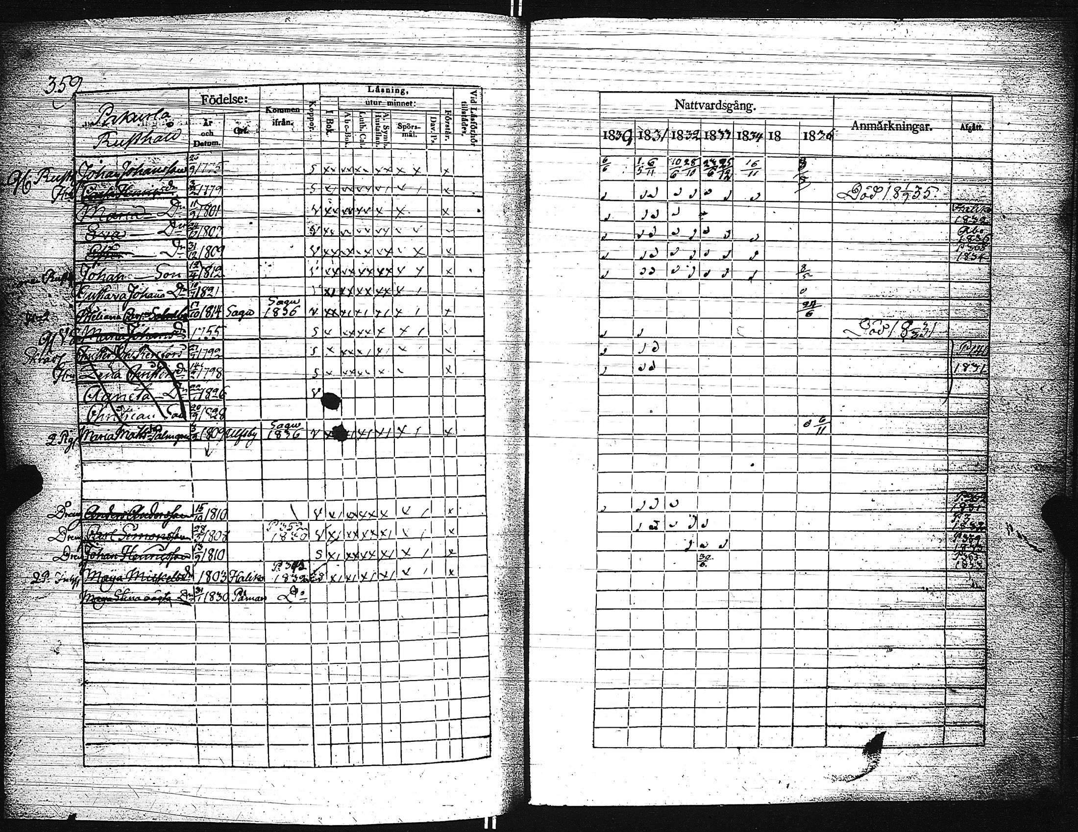 [ ../kirjat/Kirkonkirjat/paimio/rippikirja_1830-1836_jk253-254/kuvat/364.jpg ]