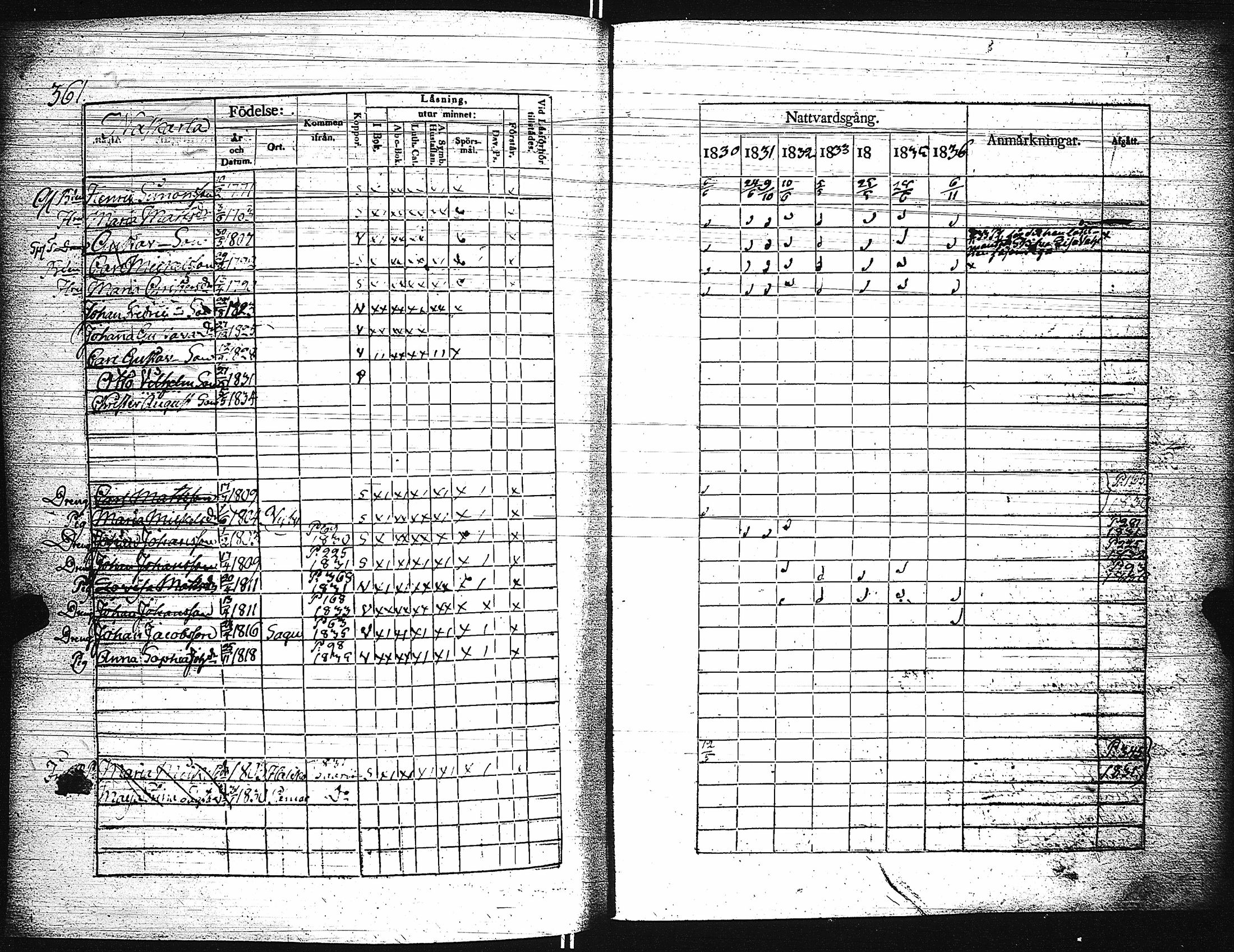 [ ../kirjat/Kirkonkirjat/paimio/rippikirja_1830-1836_jk253-254/kuvat/366.jpg ]