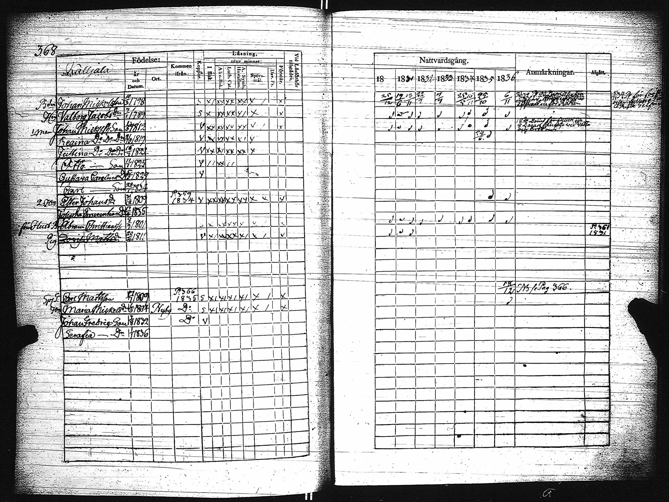 [ ../kirjat/Kirkonkirjat/paimio/rippikirja_1830-1836_jk253-254/kuvat/373.jpg ]