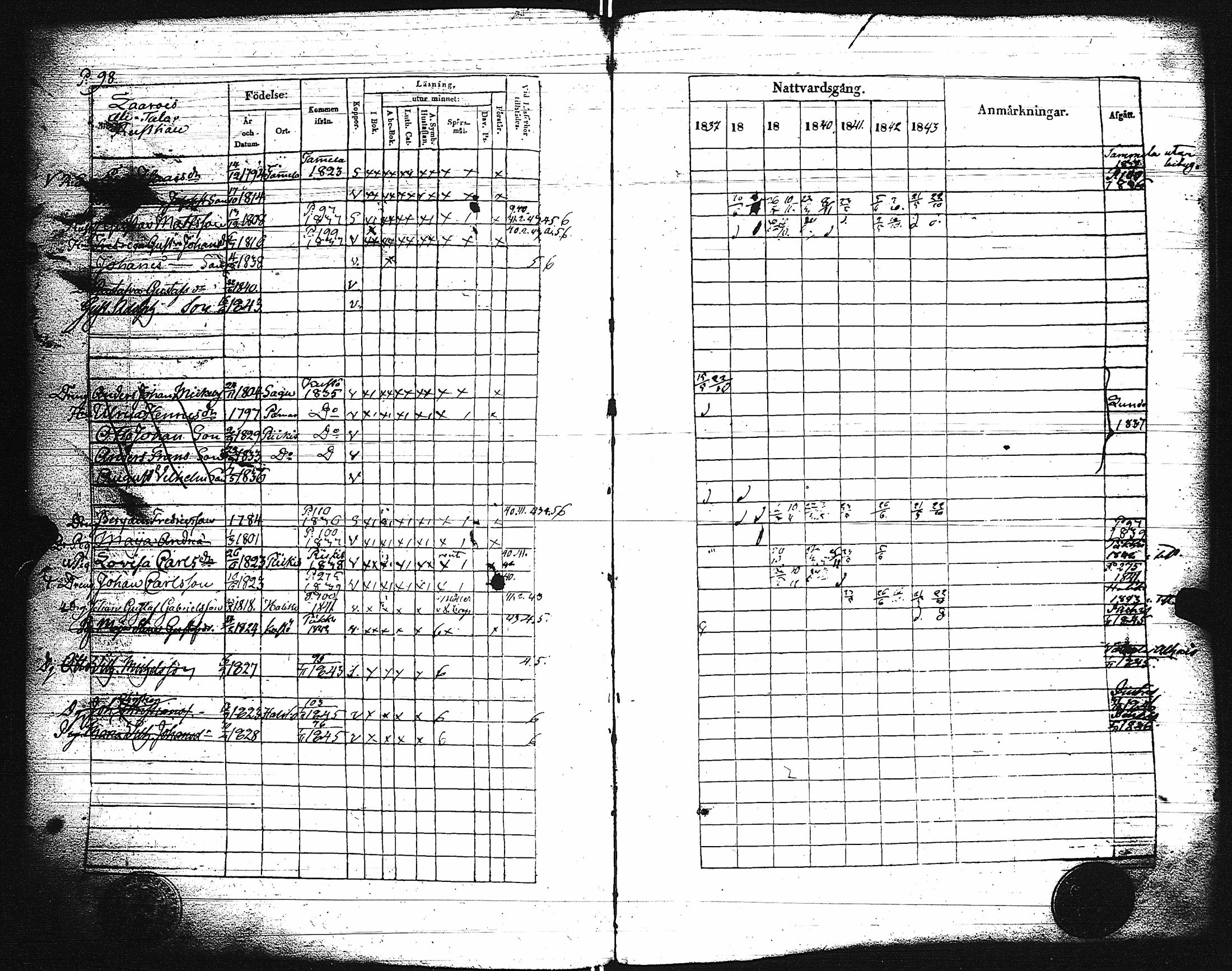 [ ../kirjat/Kirkonkirjat/paimio/rippikirja_1837-1843_jk254/kuvat/100.jpg ]