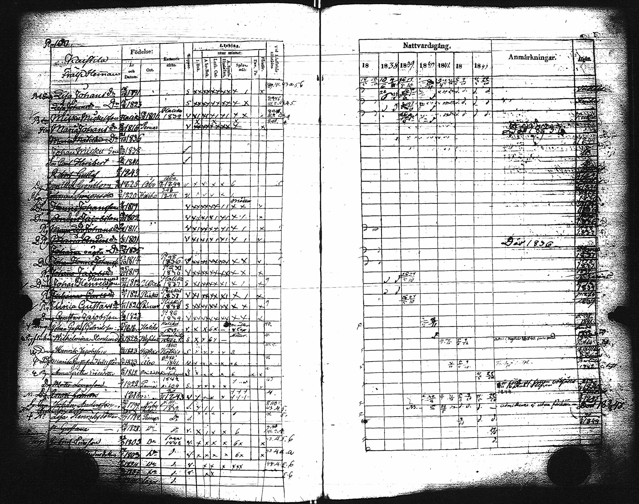 [ ../kirjat/Kirkonkirjat/paimio/rippikirja_1837-1843_jk254/kuvat/102.jpg ]