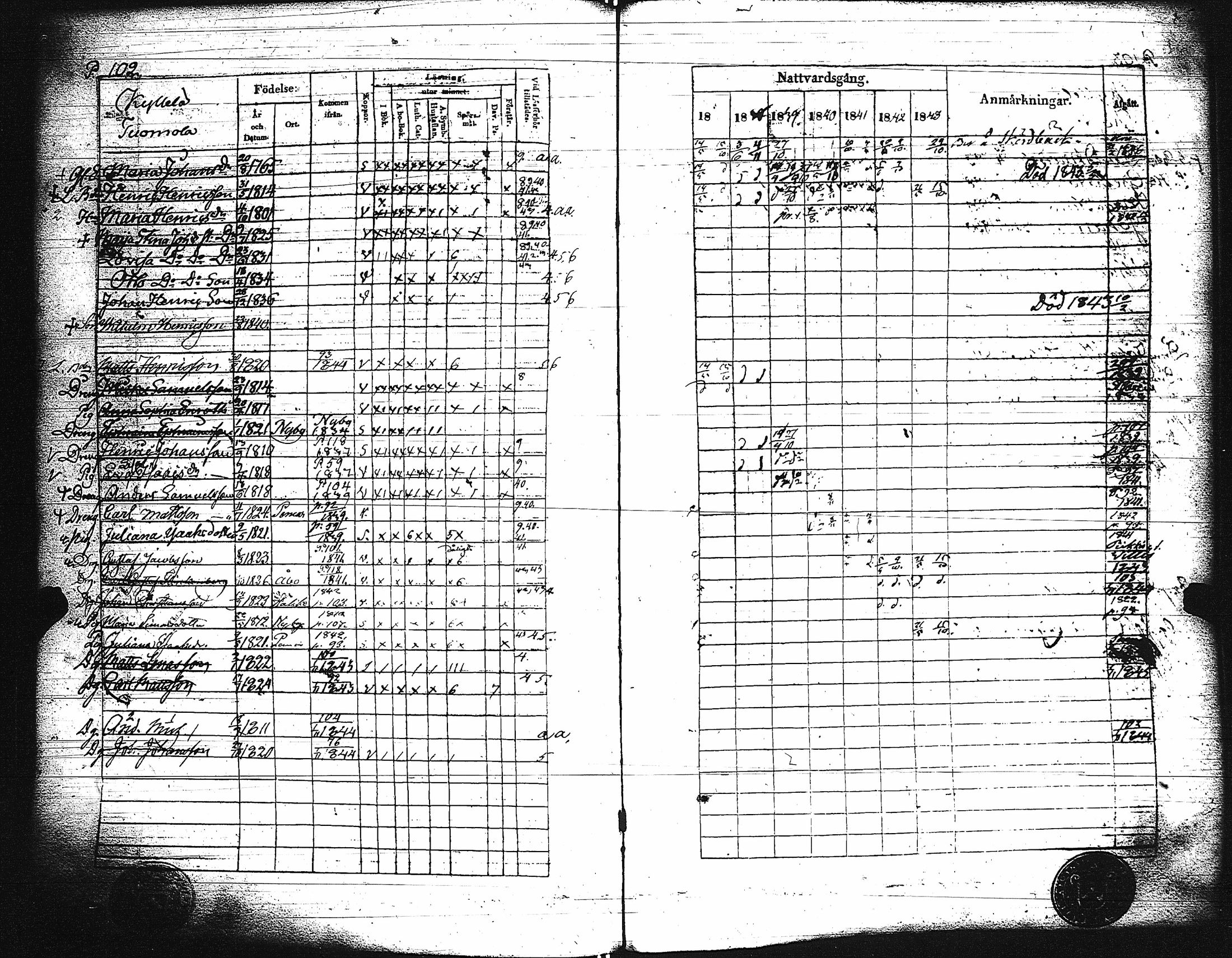 [ ../kirjat/Kirkonkirjat/paimio/rippikirja_1837-1843_jk254/kuvat/104.jpg ]