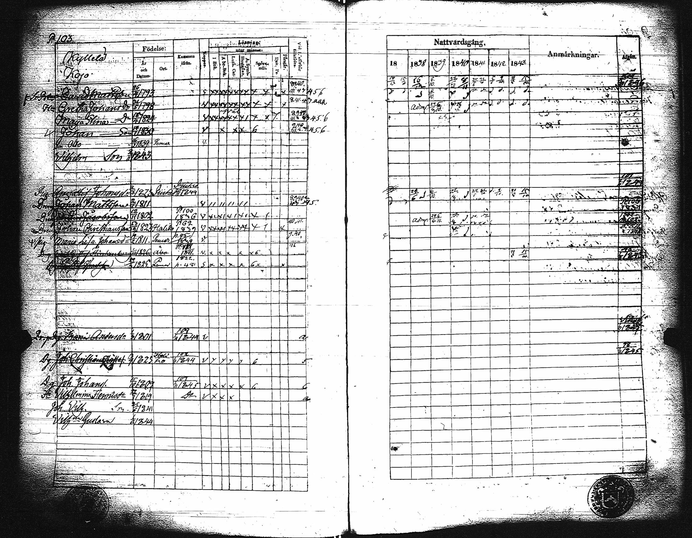 [ ../kirjat/Kirkonkirjat/paimio/rippikirja_1837-1843_jk254/kuvat/105.jpg ]