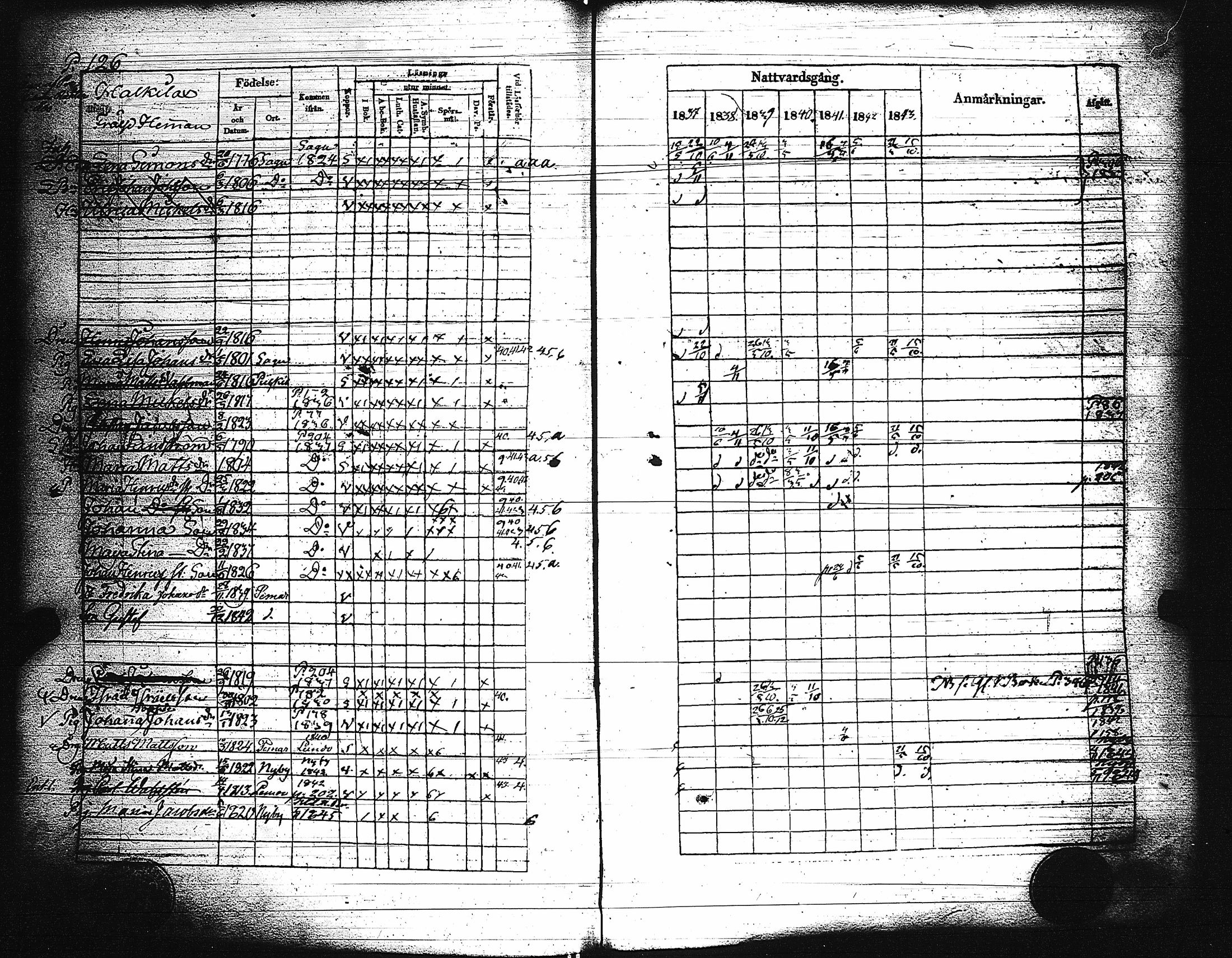 [ ../kirjat/Kirkonkirjat/paimio/rippikirja_1837-1843_jk254/kuvat/128.jpg ]