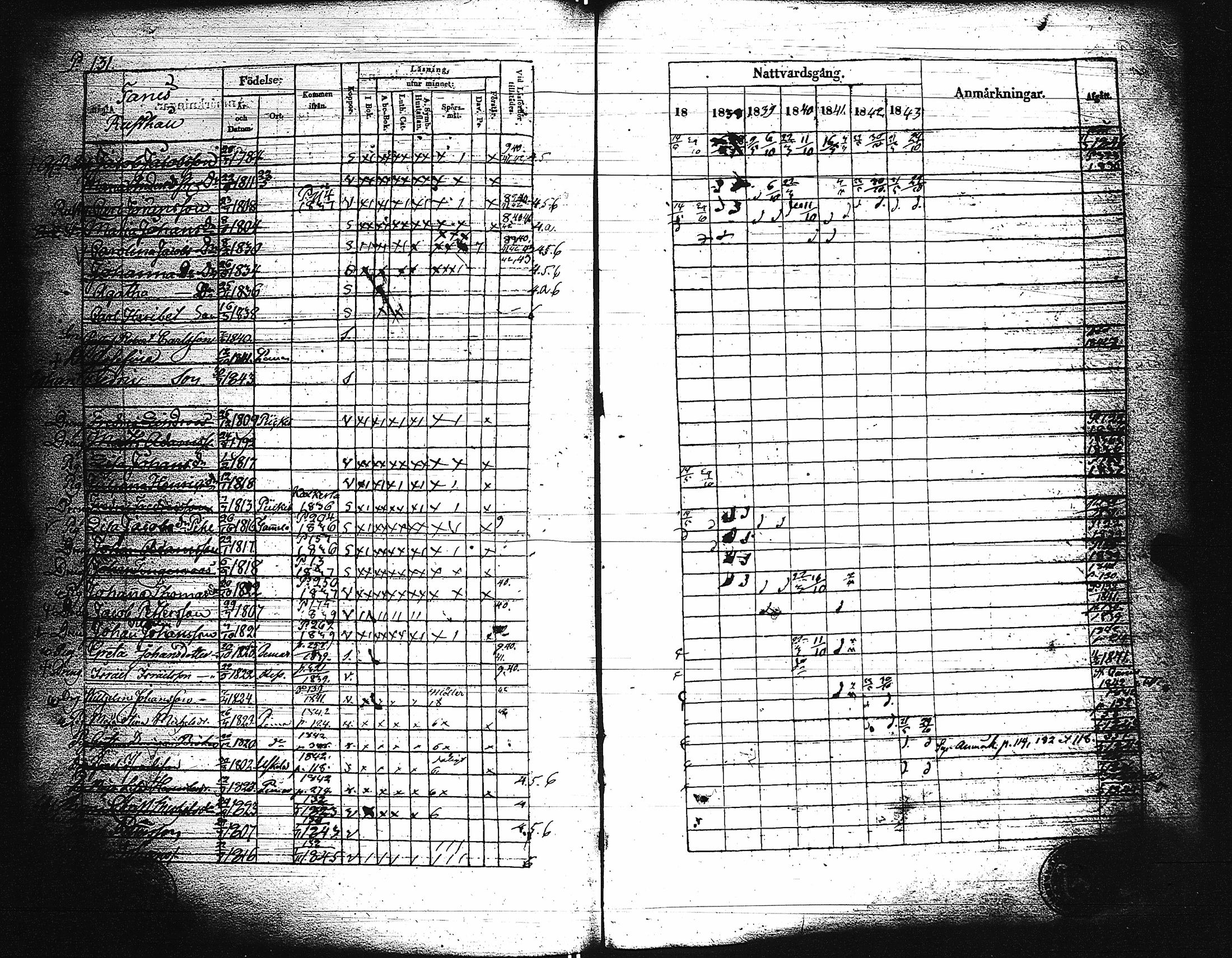 [ ../kirjat/Kirkonkirjat/paimio/rippikirja_1837-1843_jk254/kuvat/133.jpg ]