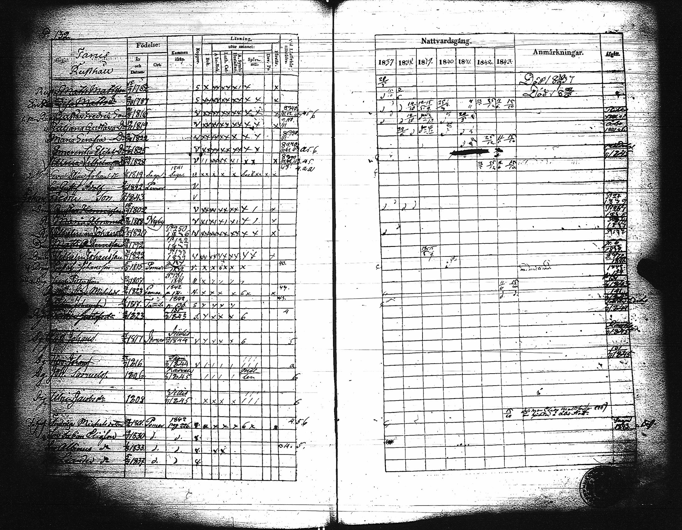 [ ../kirjat/Kirkonkirjat/paimio/rippikirja_1837-1843_jk254/kuvat/134.jpg ]