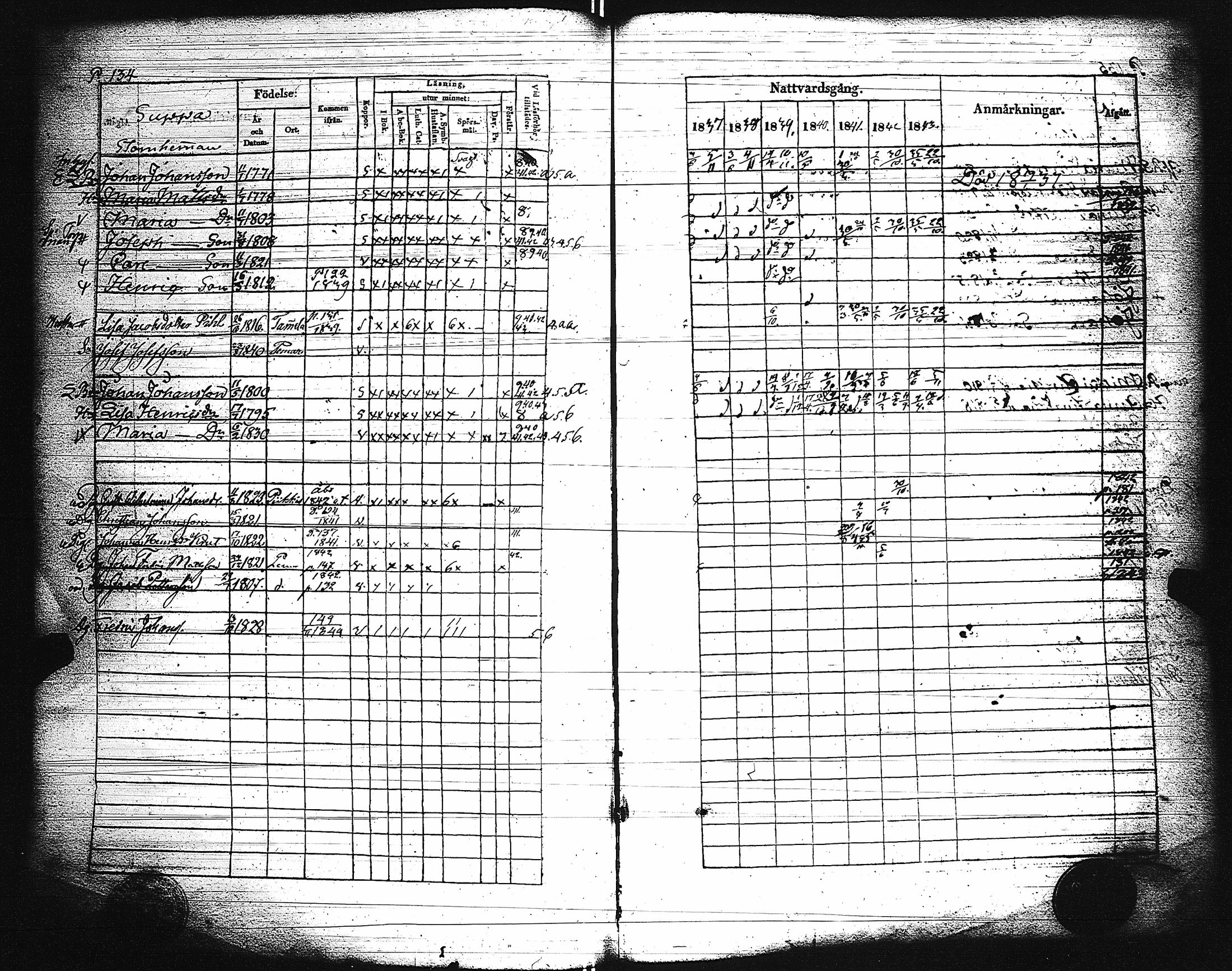 [ ../kirjat/Kirkonkirjat/paimio/rippikirja_1837-1843_jk254/kuvat/136.jpg ]