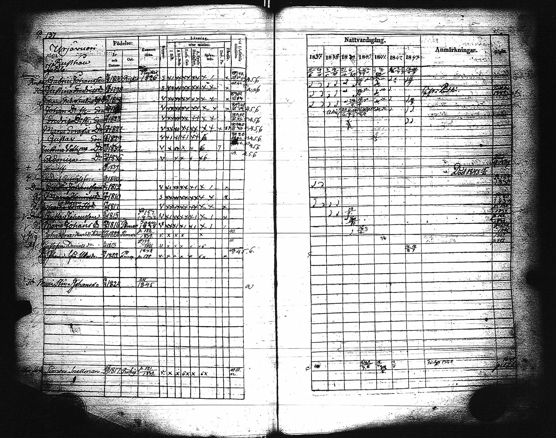[ ../kirjat/Kirkonkirjat/paimio/rippikirja_1837-1843_jk254/kuvat/139.jpg ]