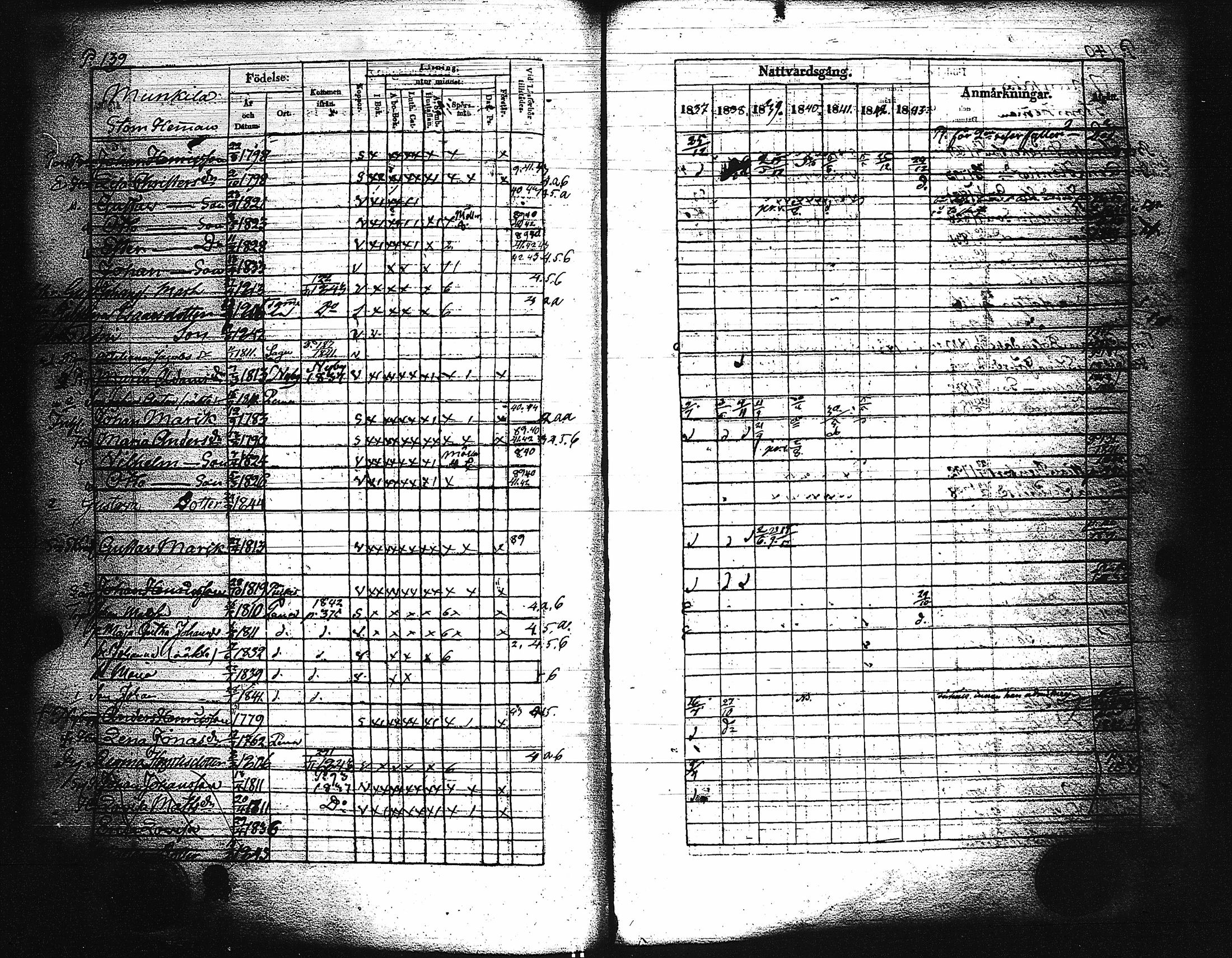 [ ../kirjat/Kirkonkirjat/paimio/rippikirja_1837-1843_jk254/kuvat/141.jpg ]