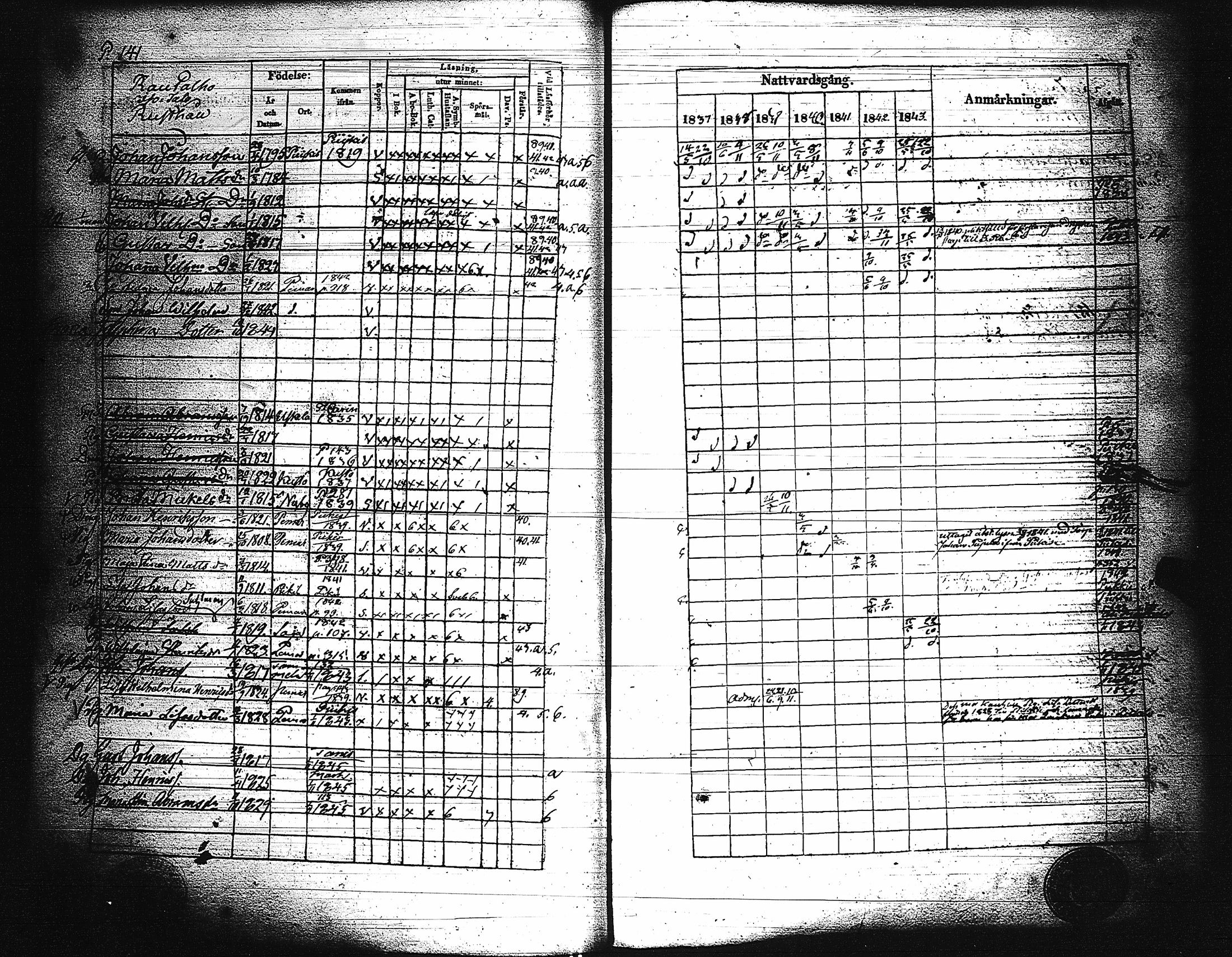 [ ../kirjat/Kirkonkirjat/paimio/rippikirja_1837-1843_jk254/kuvat/143.jpg ]
