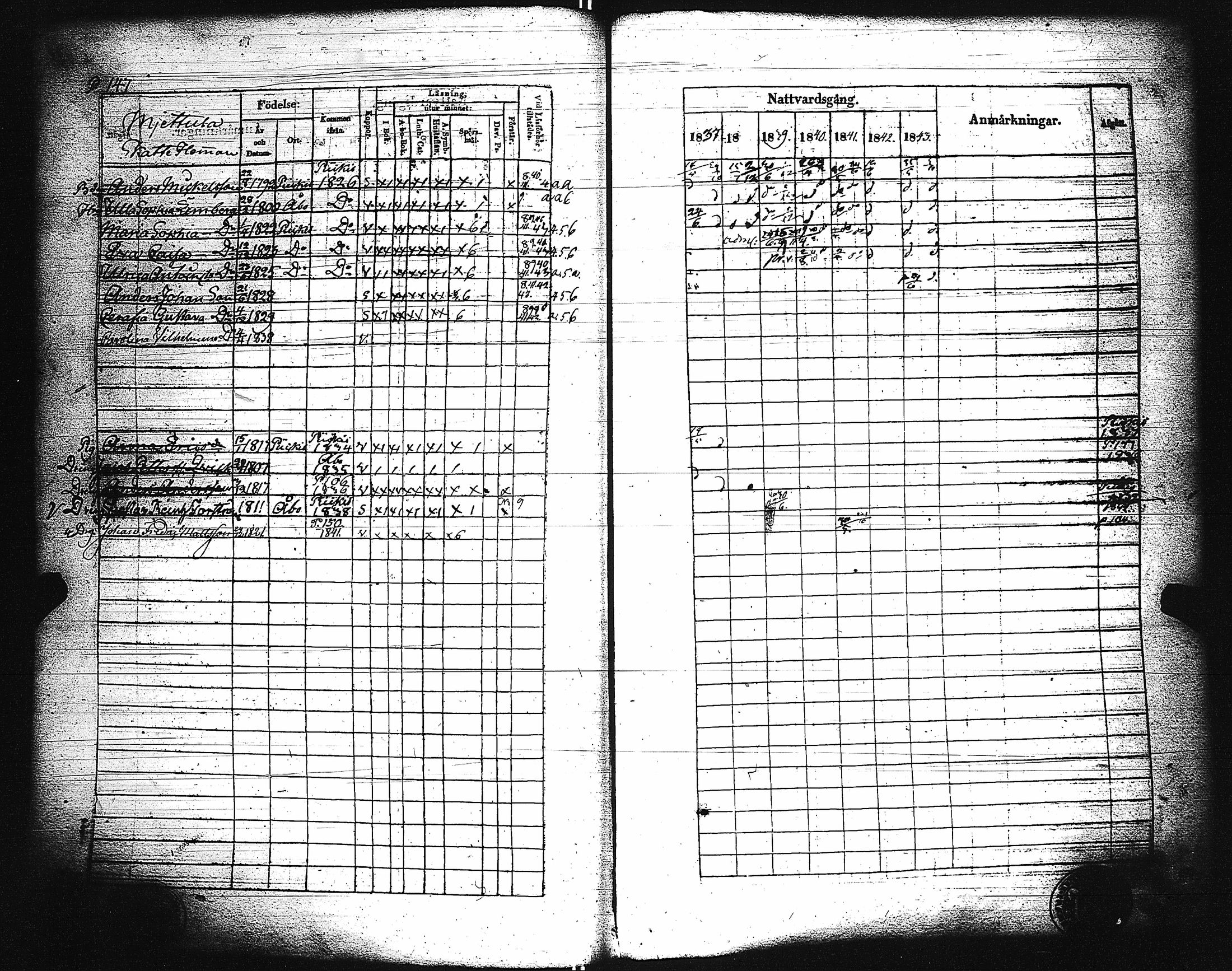 [ ../kirjat/Kirkonkirjat/paimio/rippikirja_1837-1843_jk254/kuvat/149.jpg ]