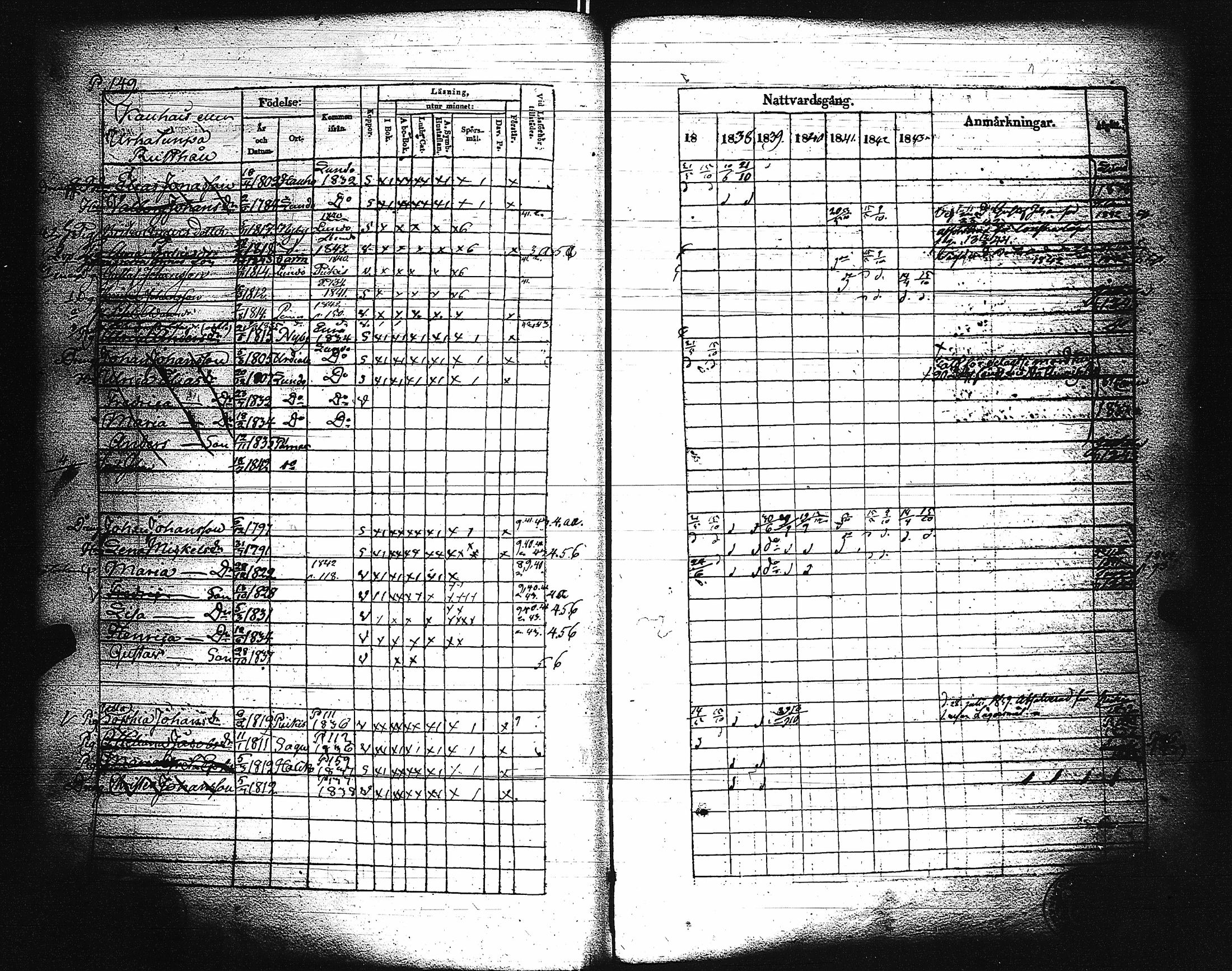 [ ../kirjat/Kirkonkirjat/paimio/rippikirja_1837-1843_jk254/kuvat/151.jpg ]