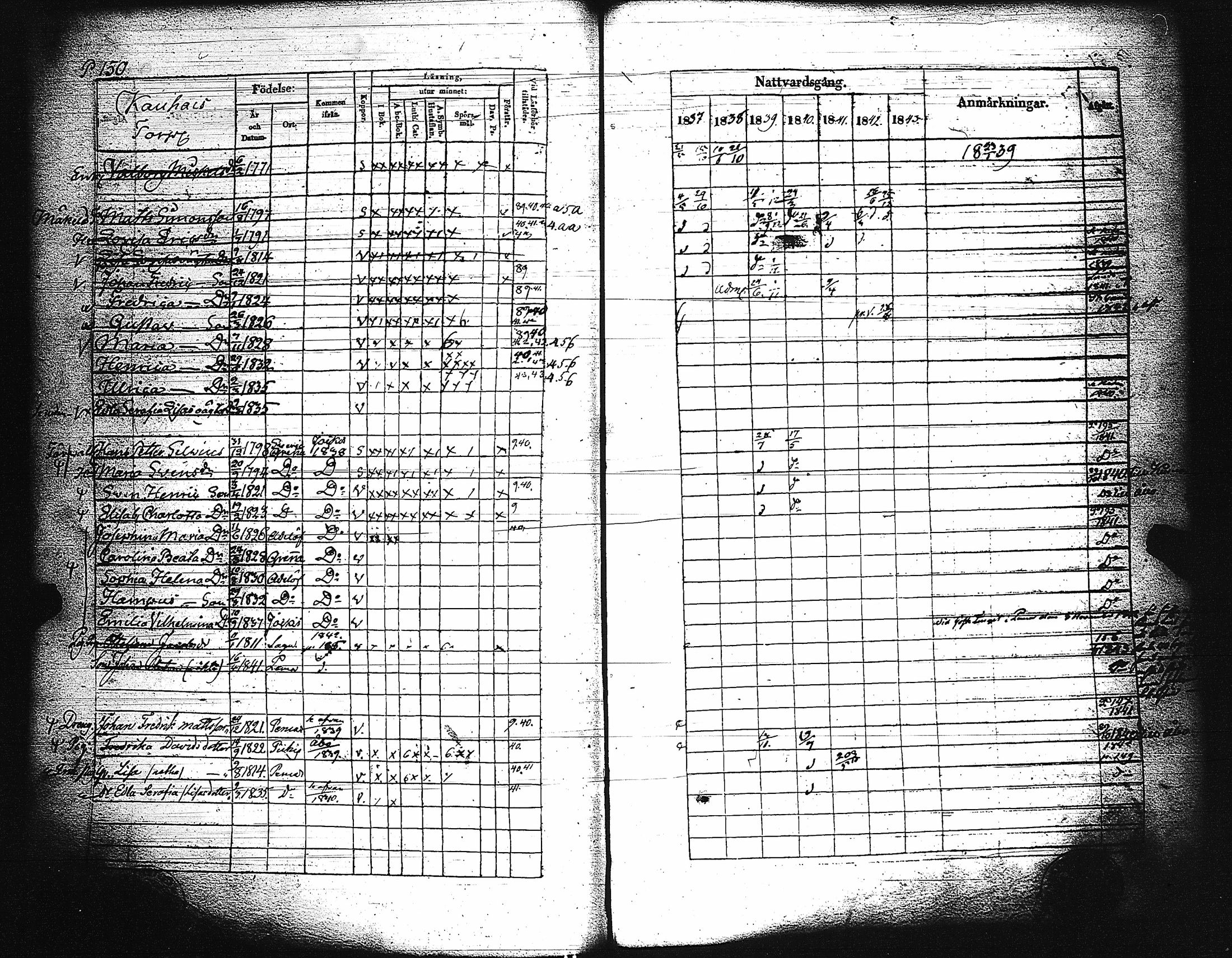 [ ../kirjat/Kirkonkirjat/paimio/rippikirja_1837-1843_jk254/kuvat/152.jpg ]