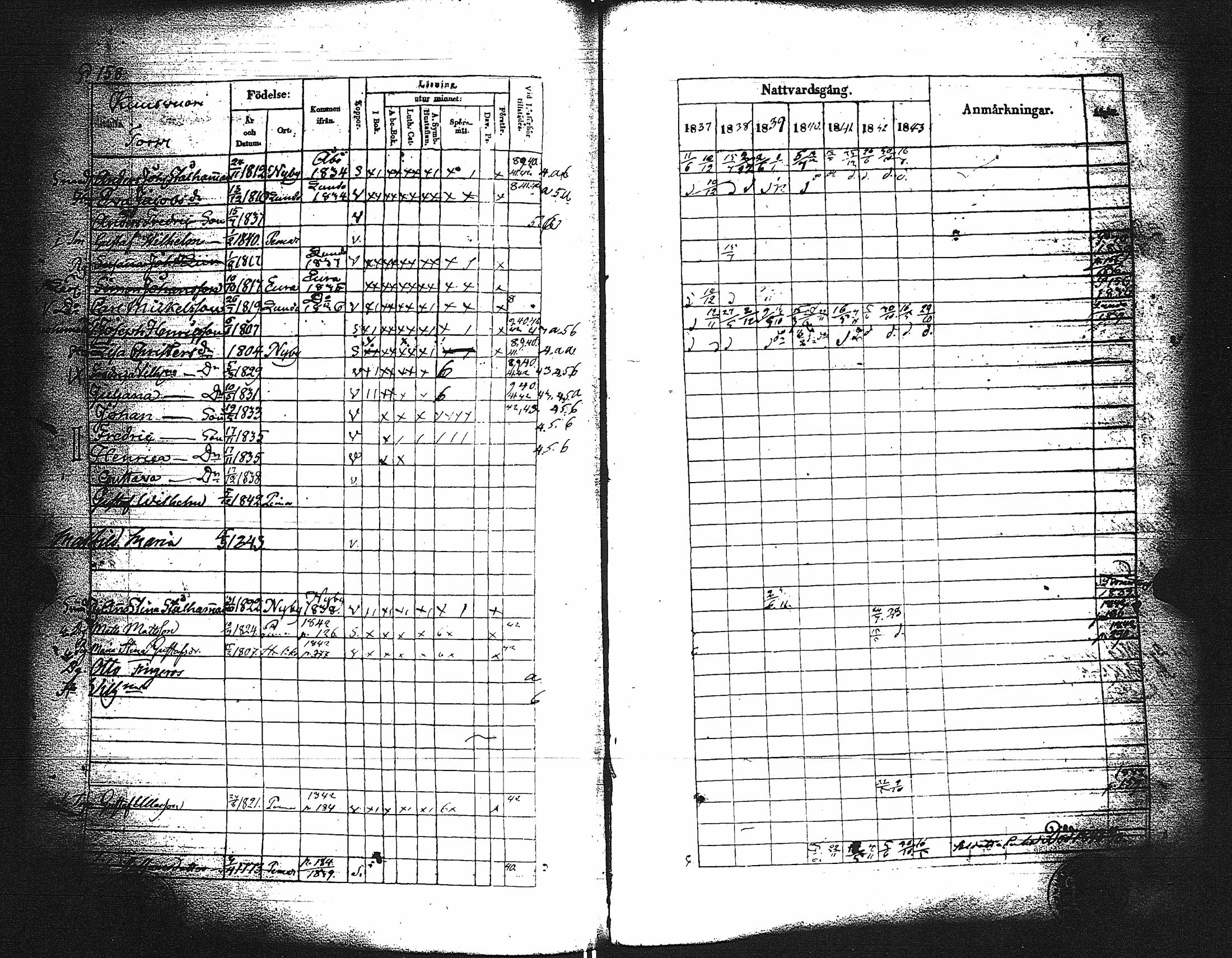 [ ../kirjat/Kirkonkirjat/paimio/rippikirja_1837-1843_jk254/kuvat/160.jpg ]