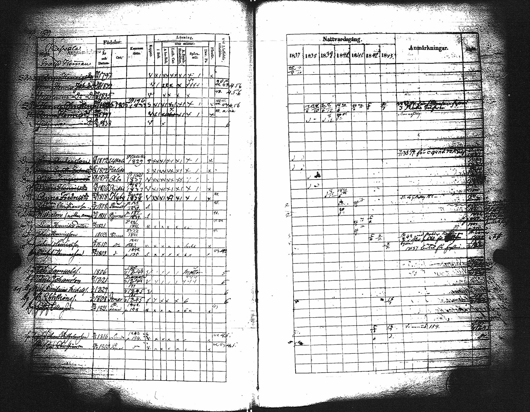 [ ../kirjat/Kirkonkirjat/paimio/rippikirja_1837-1843_jk254/kuvat/161.jpg ]