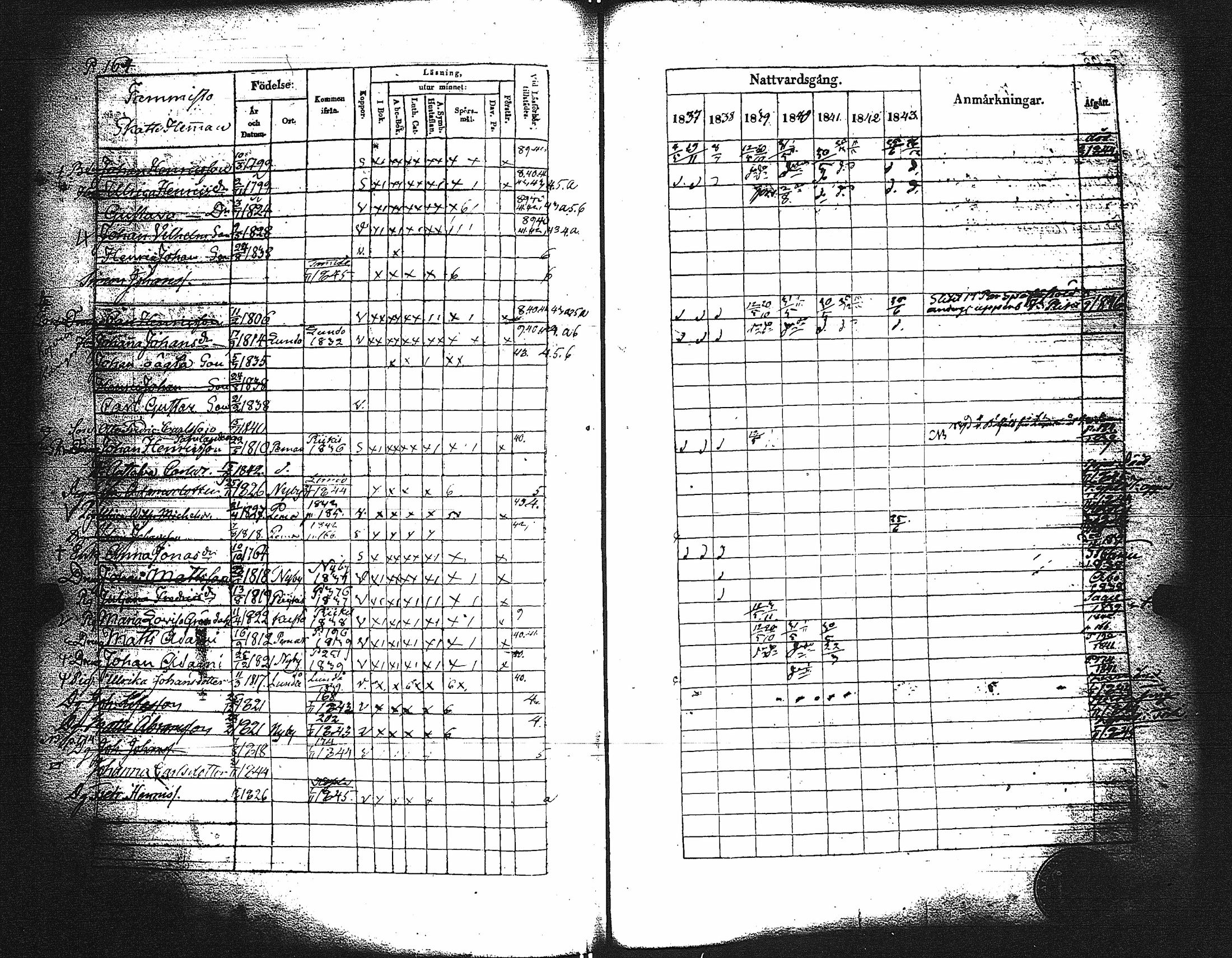 [ ../kirjat/Kirkonkirjat/paimio/rippikirja_1837-1843_jk254/kuvat/166.jpg ]