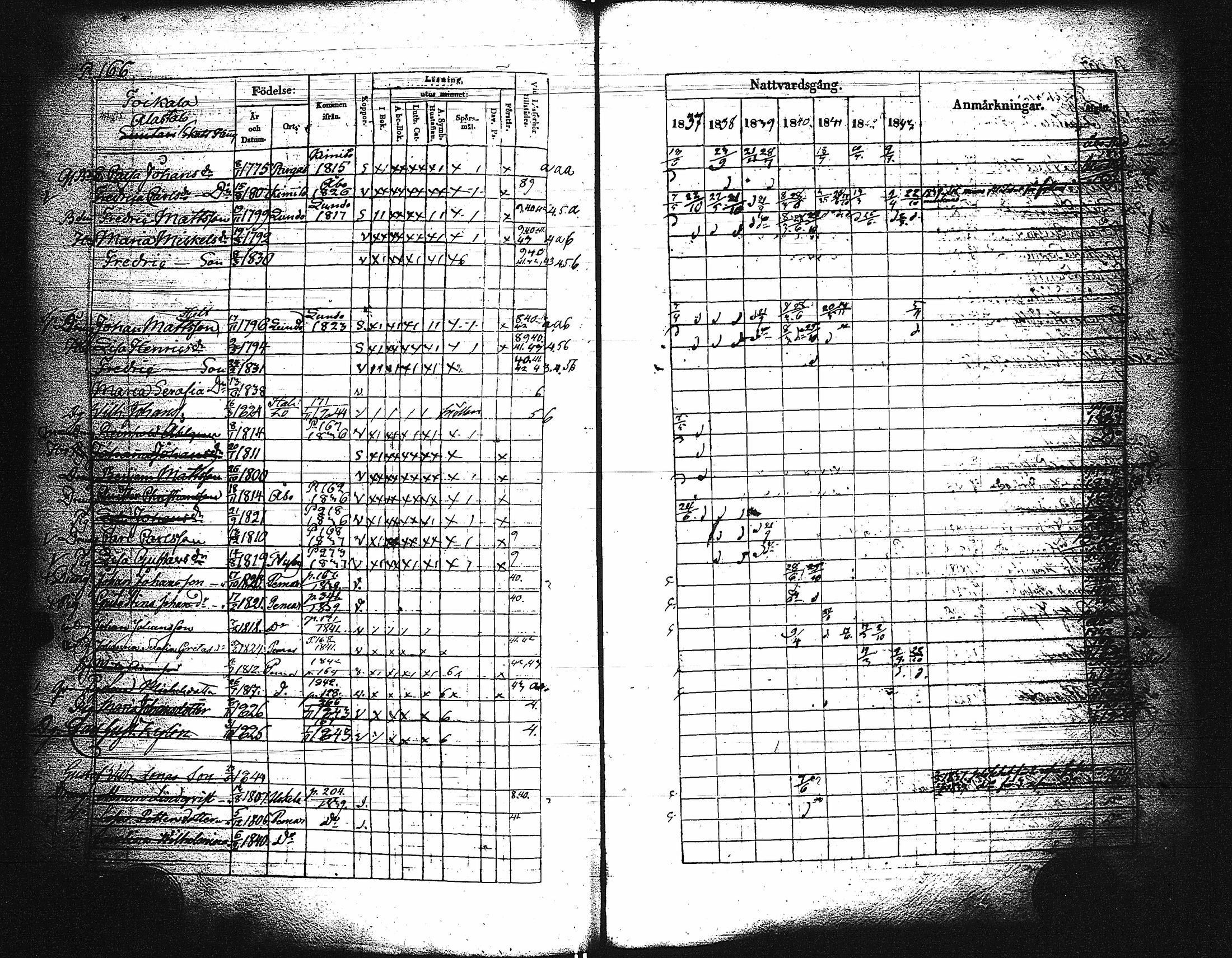 [ ../kirjat/Kirkonkirjat/paimio/rippikirja_1837-1843_jk254/kuvat/168.jpg ]