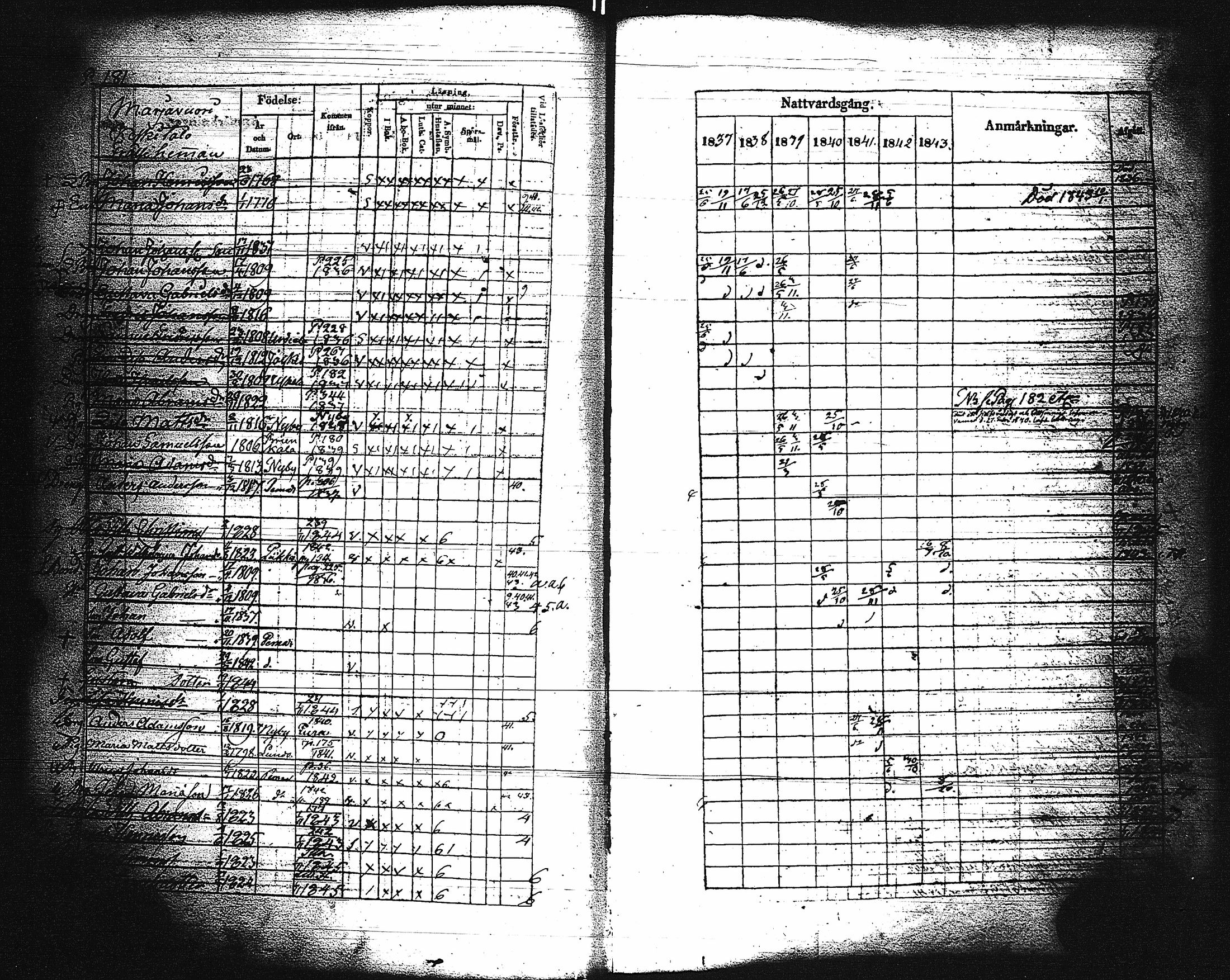[ ../kirjat/Kirkonkirjat/paimio/rippikirja_1837-1843_jk254/kuvat/183.jpg ]